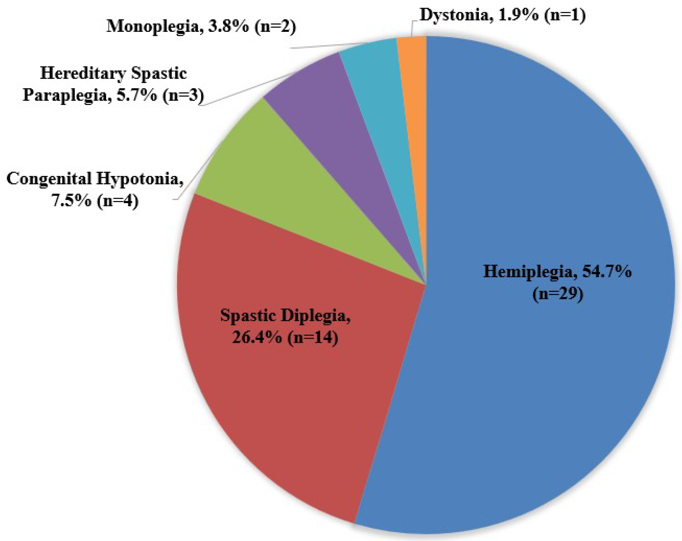 Children 09 00968 g001
