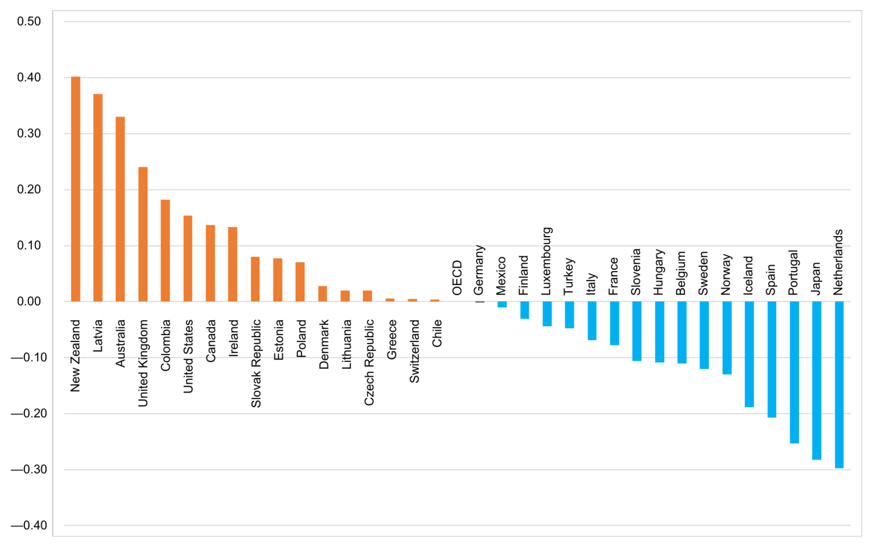 Children 09 00975 g001