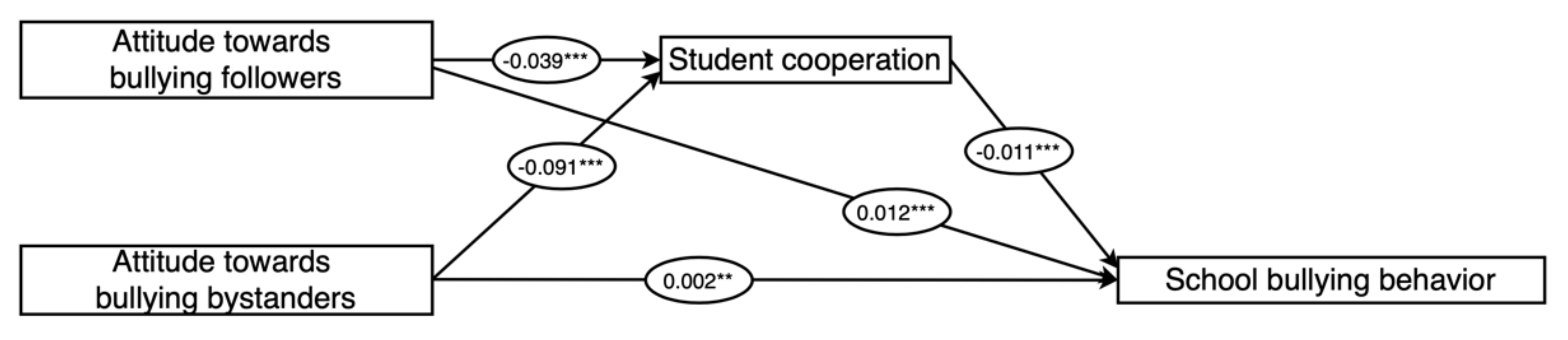 Children 09 00975 g002