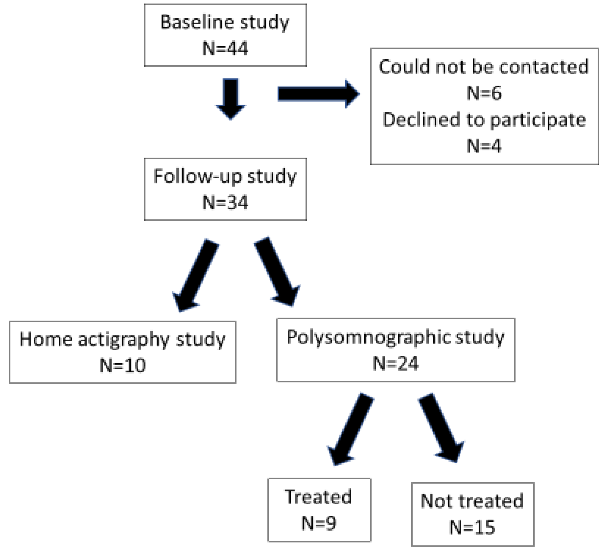 Children 09 00984 g001