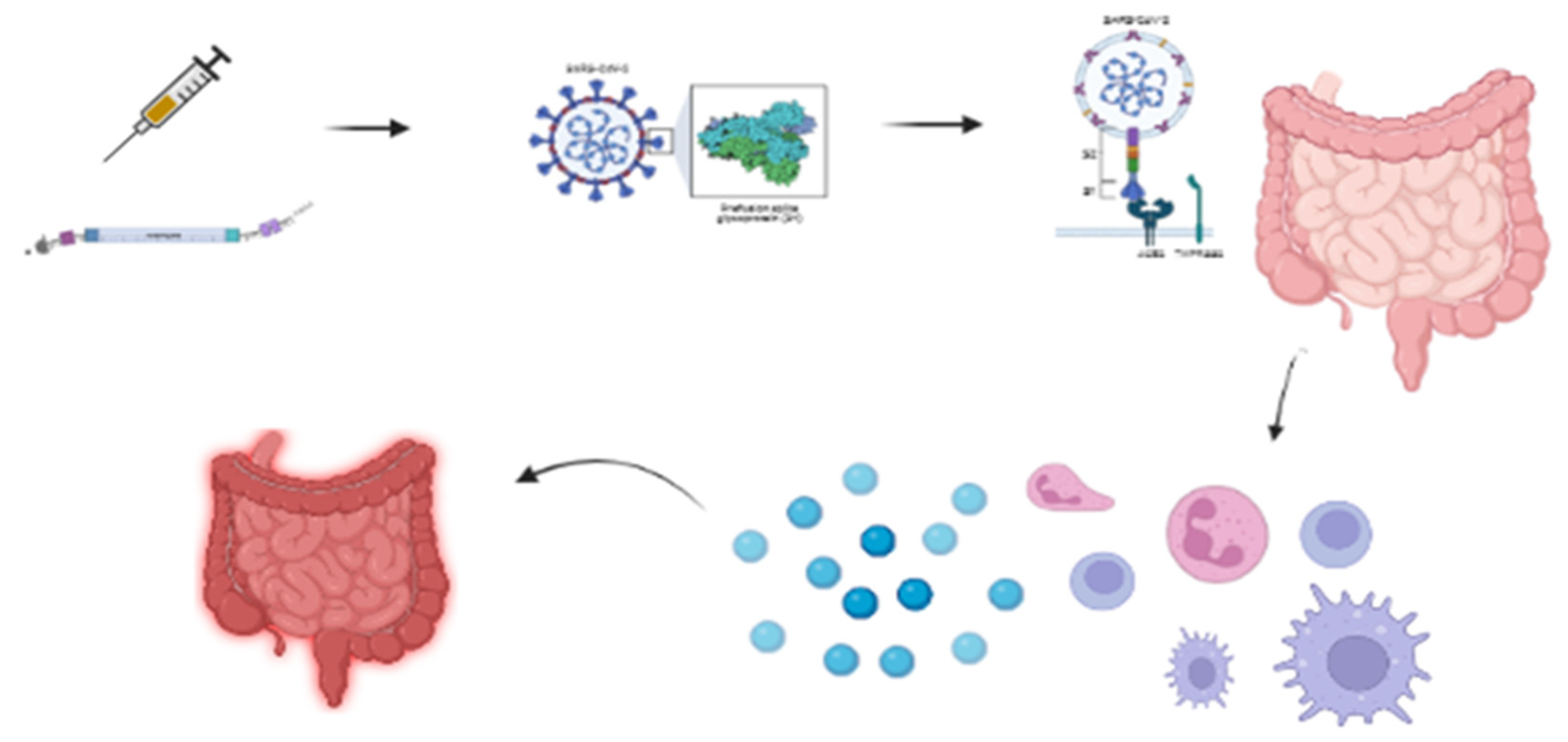 Children 09 00993 g003