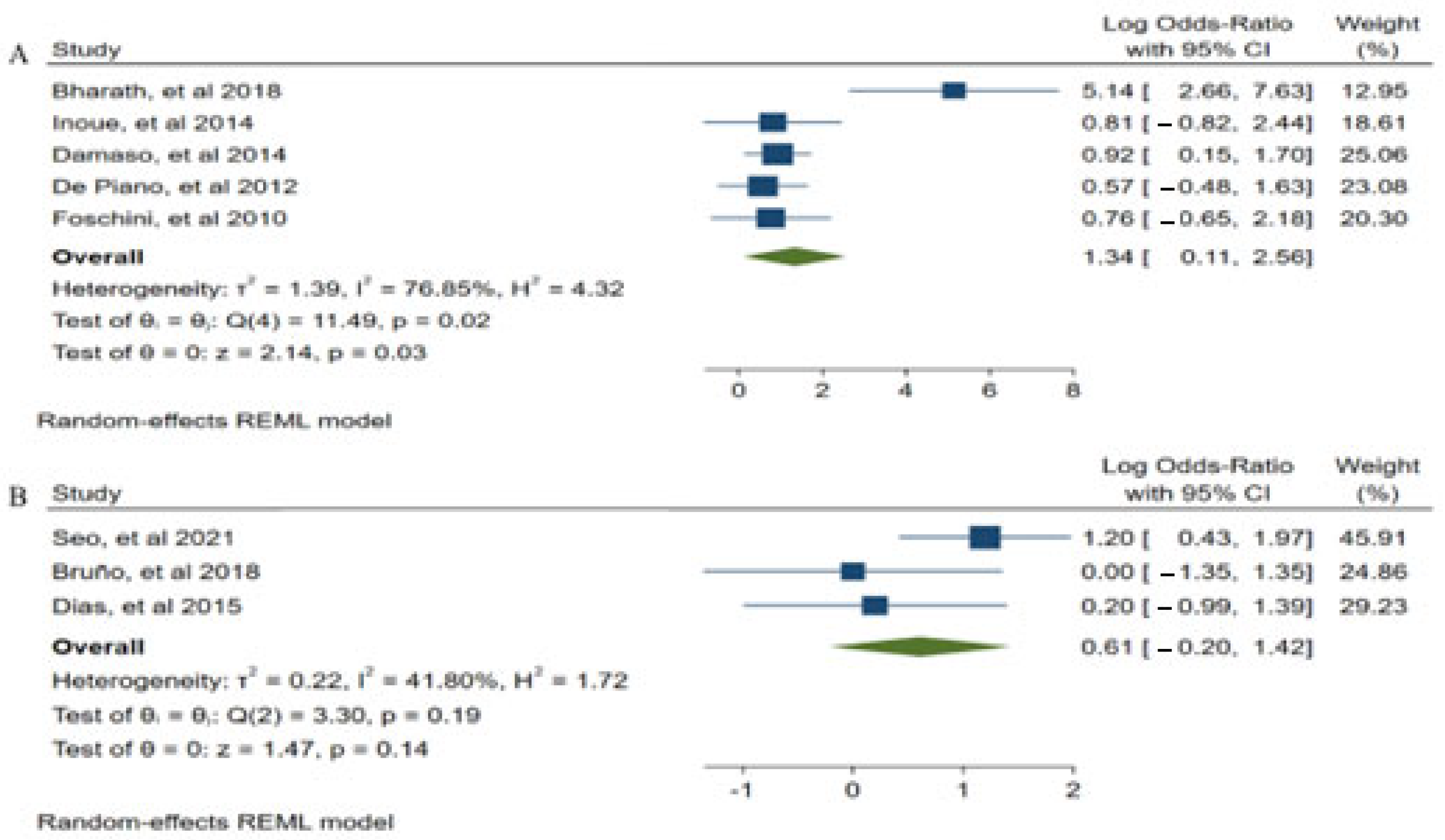 Children 09 00995 g004