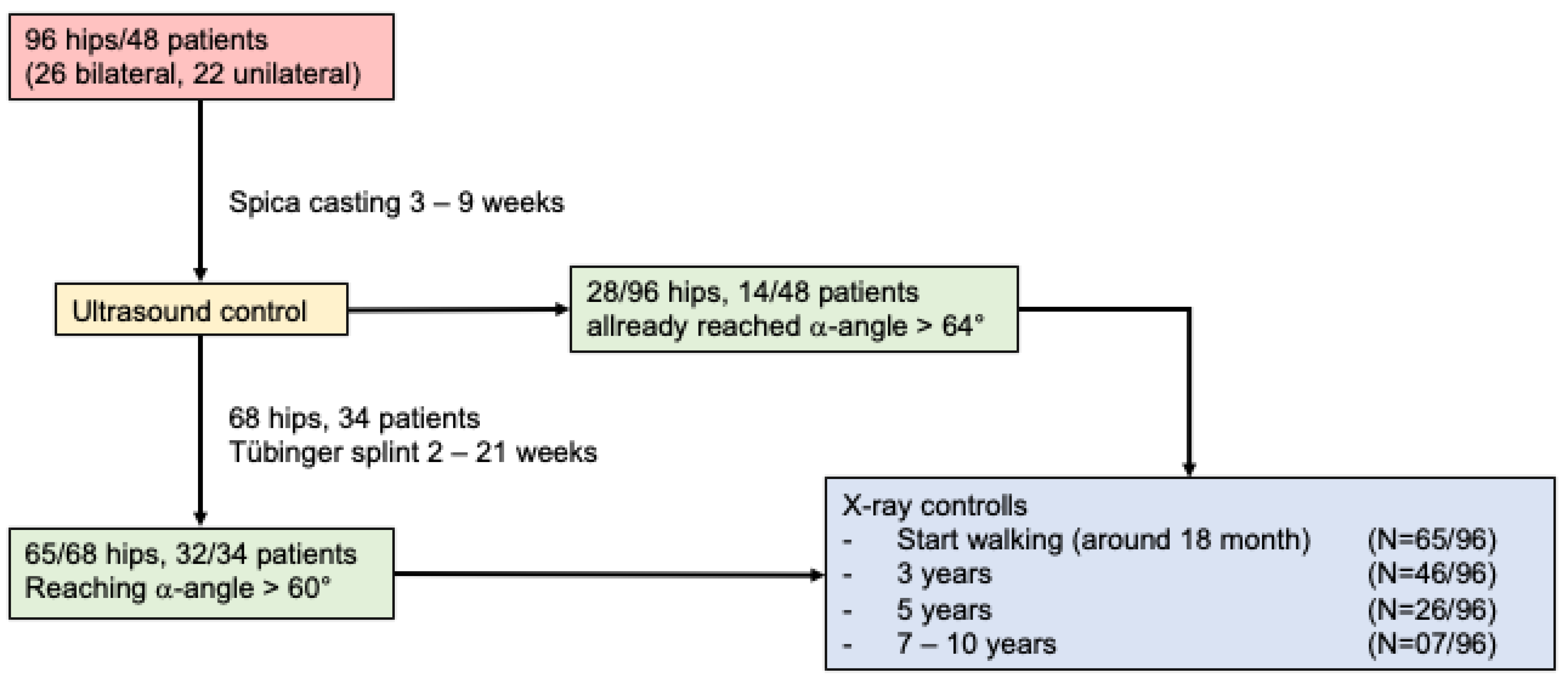 Children 09 01010 g001