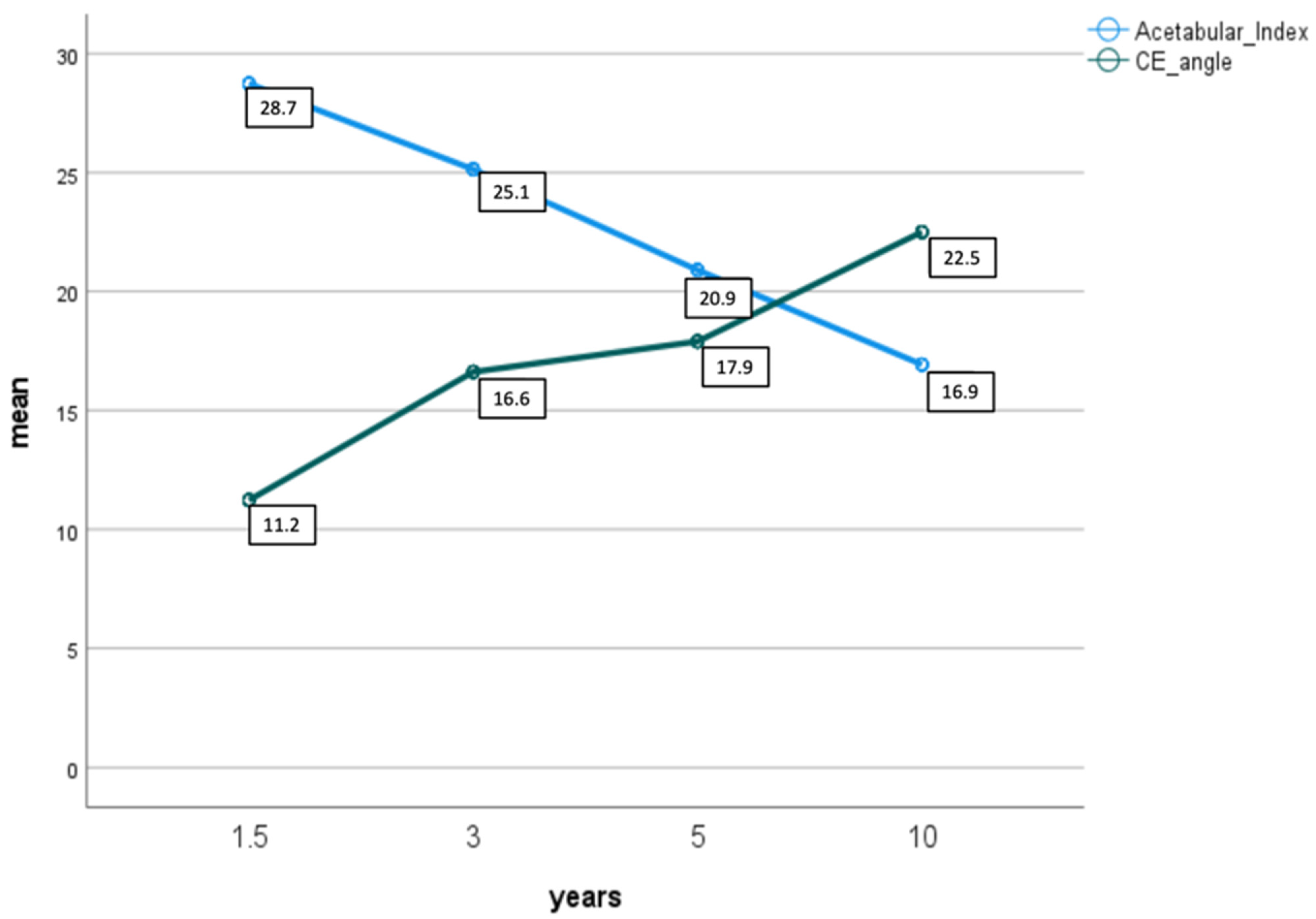 Children 09 01010 g005