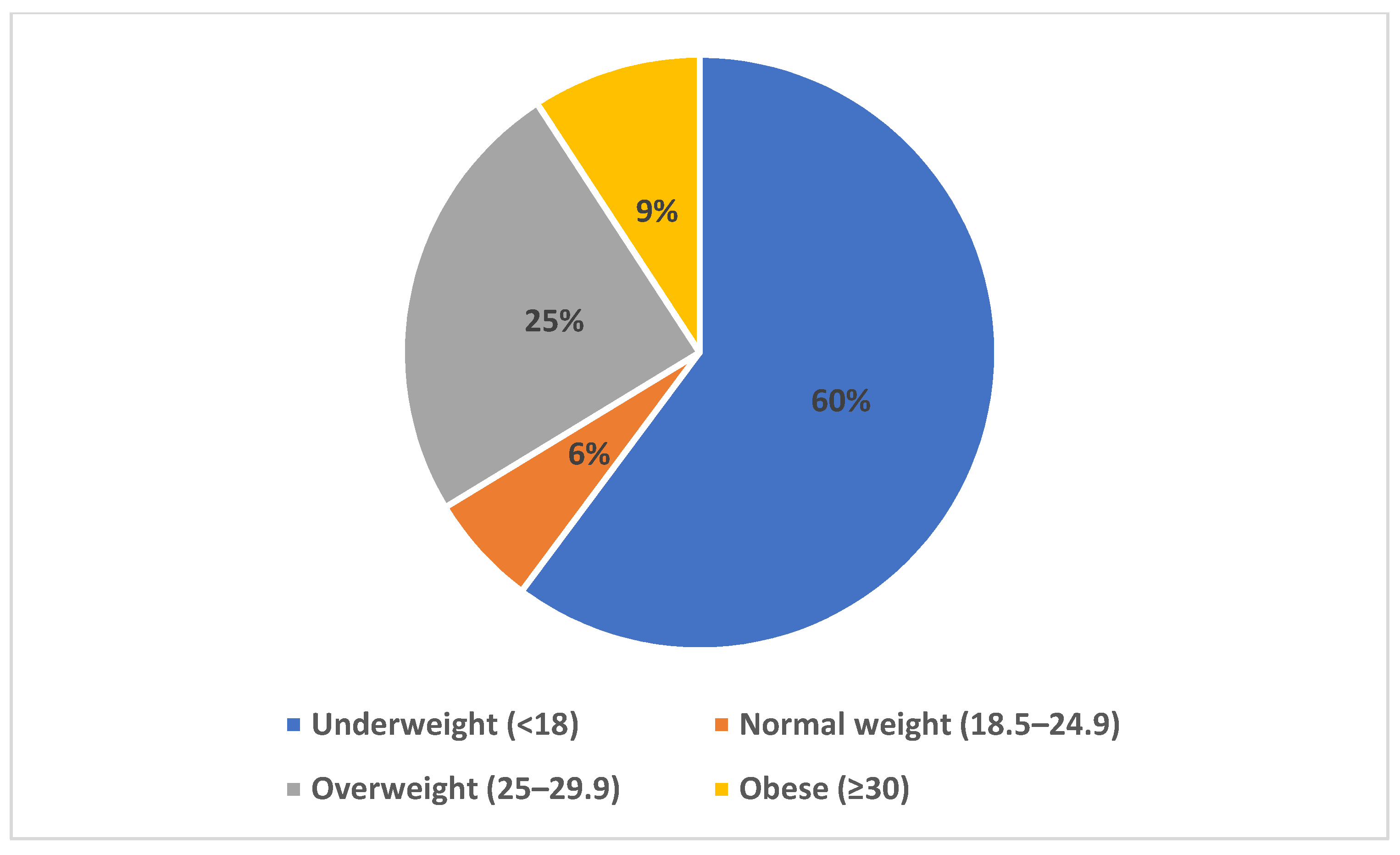 Children 09 01017 g001
