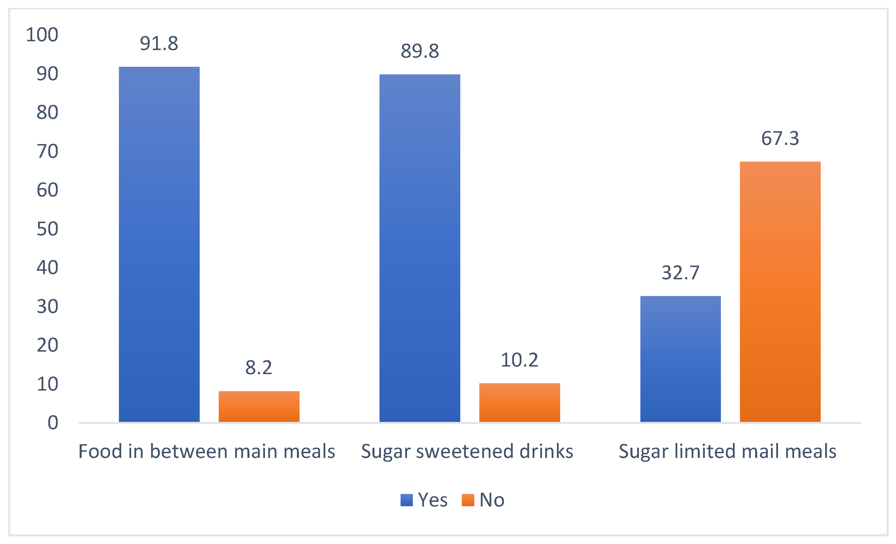 Children 09 01017 g002