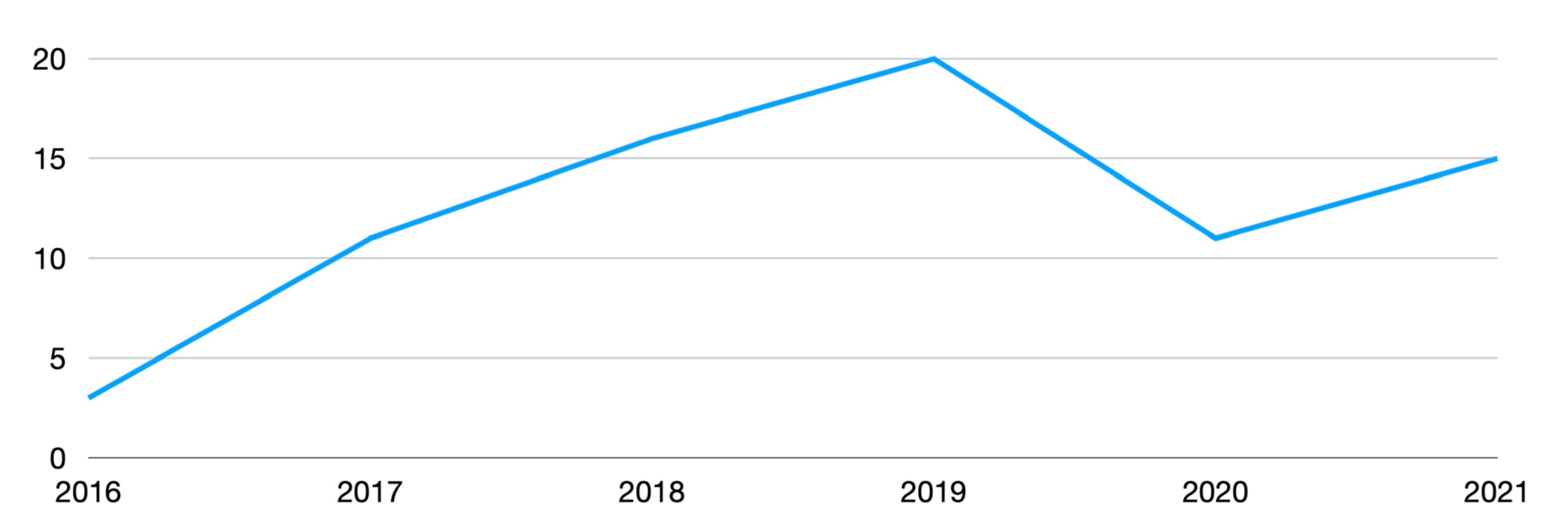 Children 09 01021 g007