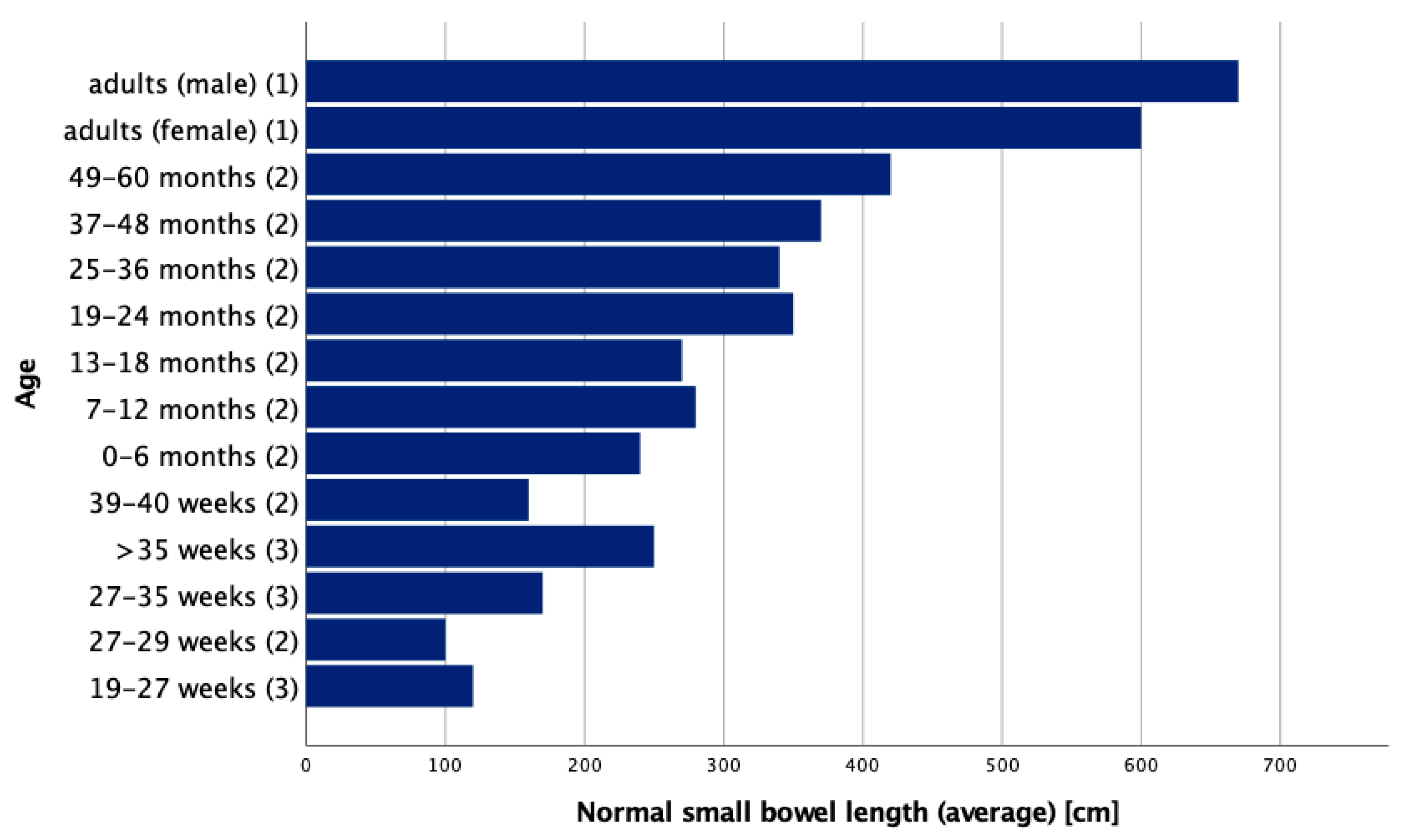 Children 09 01024 g001 Children 09 01024 g001