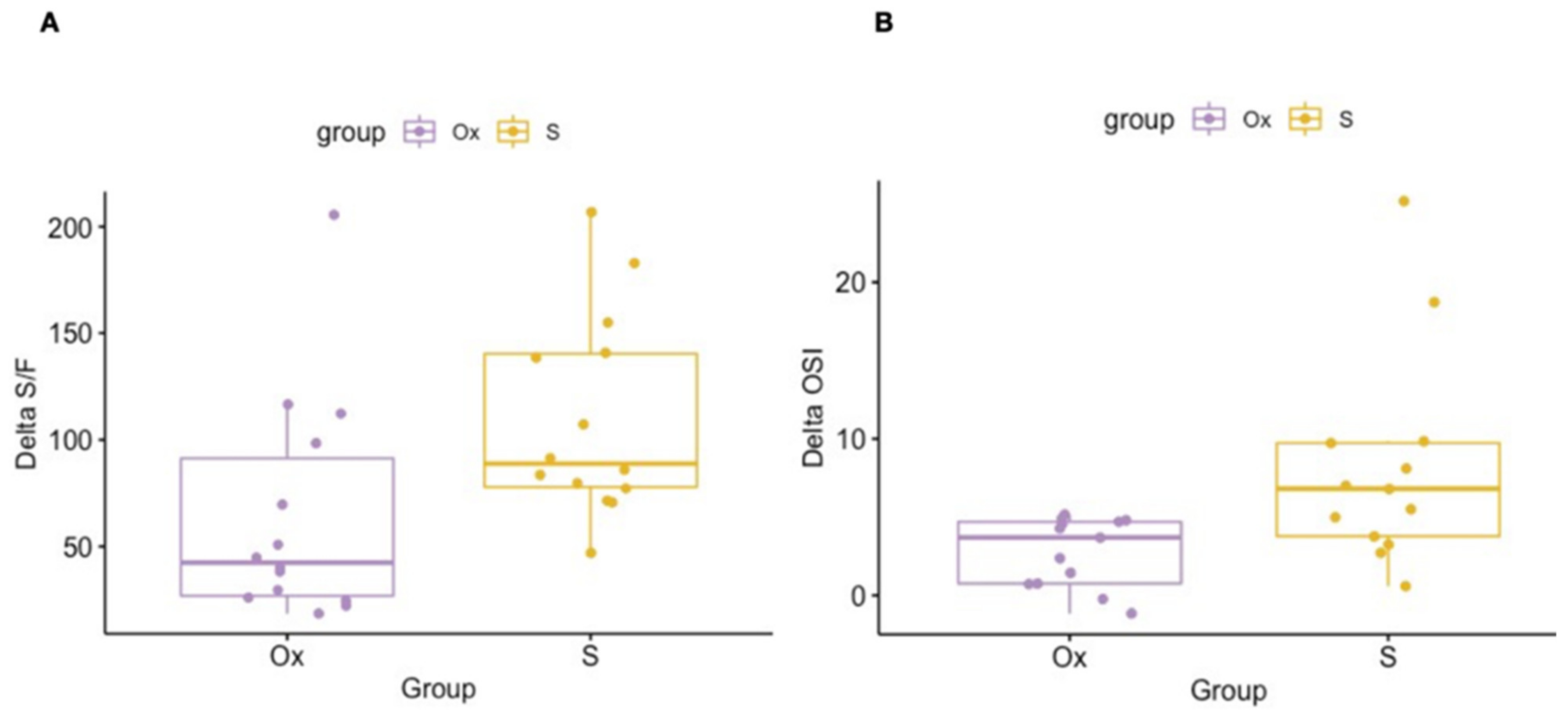 Children 09 01035 g003