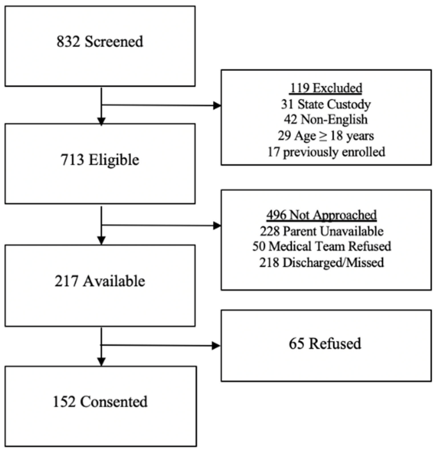 Children 09 01041 g001