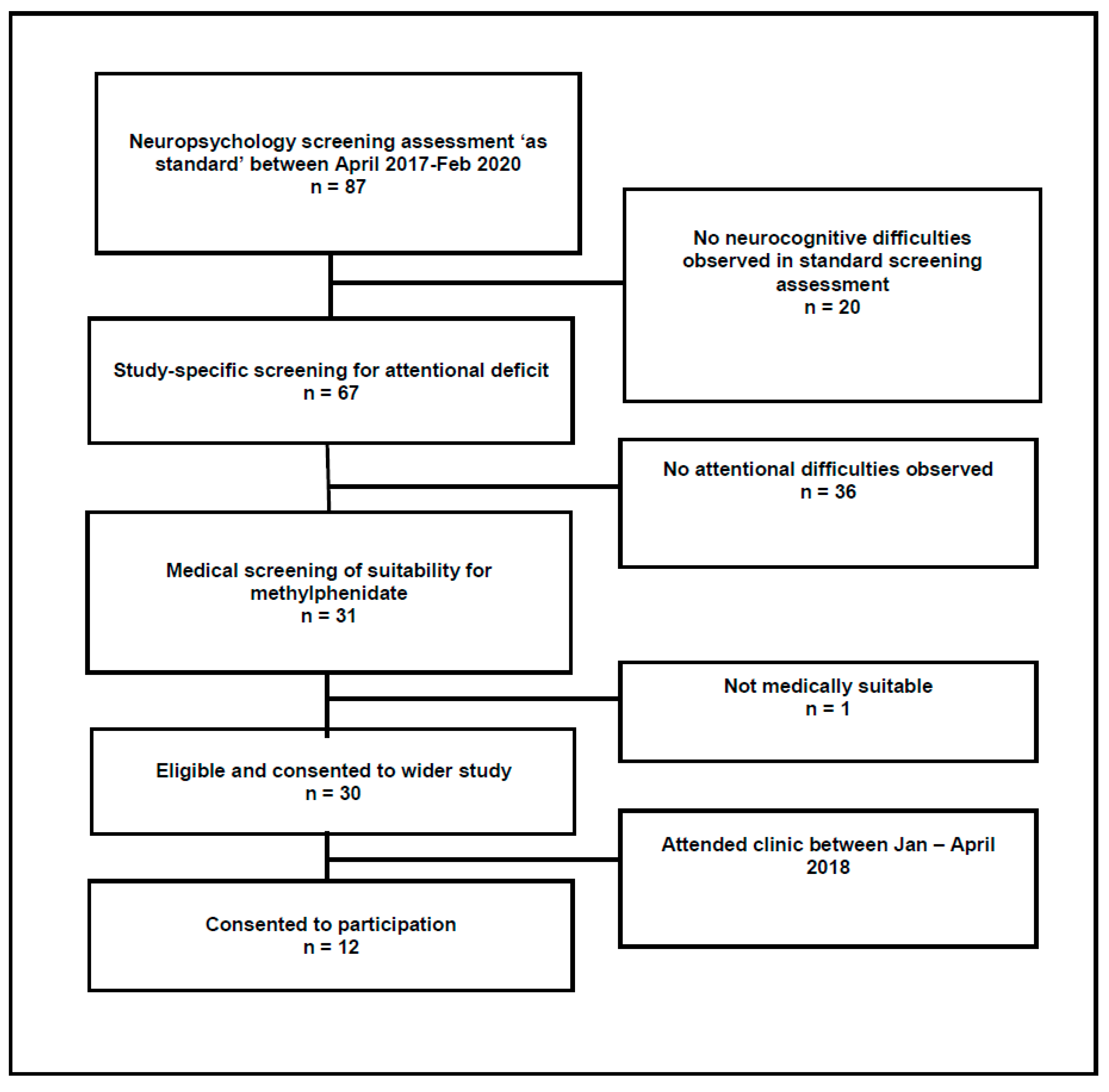 Children 09 01058 g001