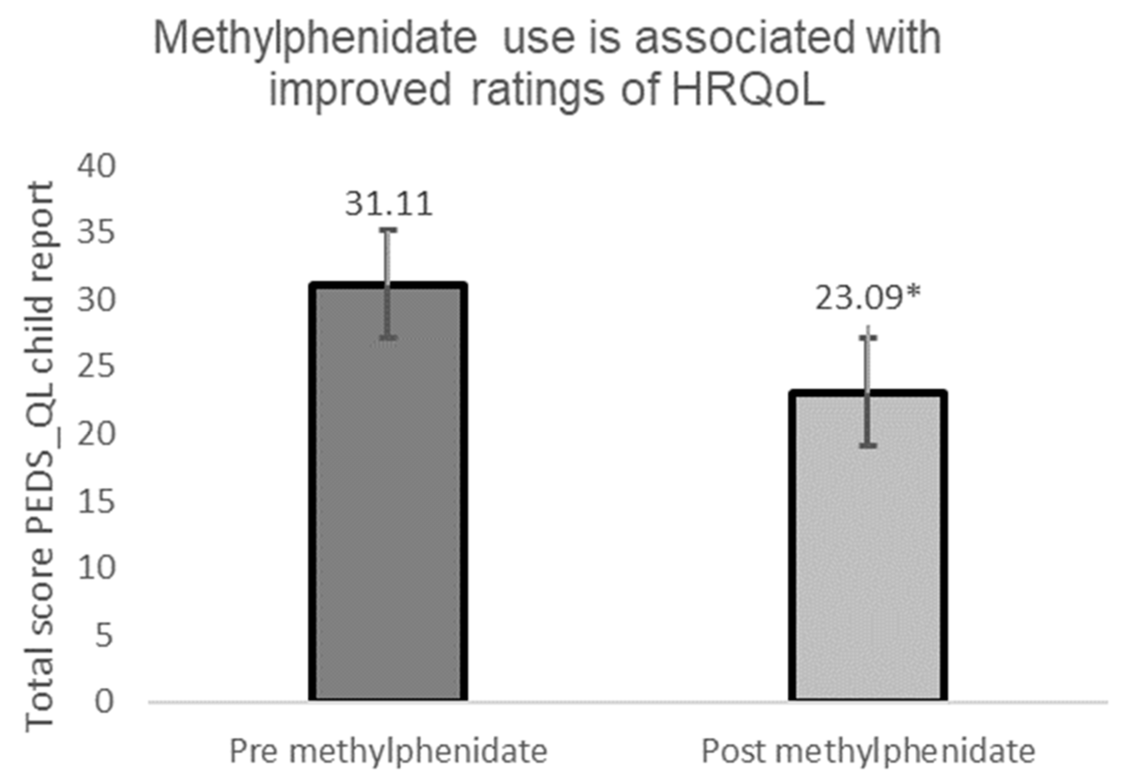 Children 09 01058 g002