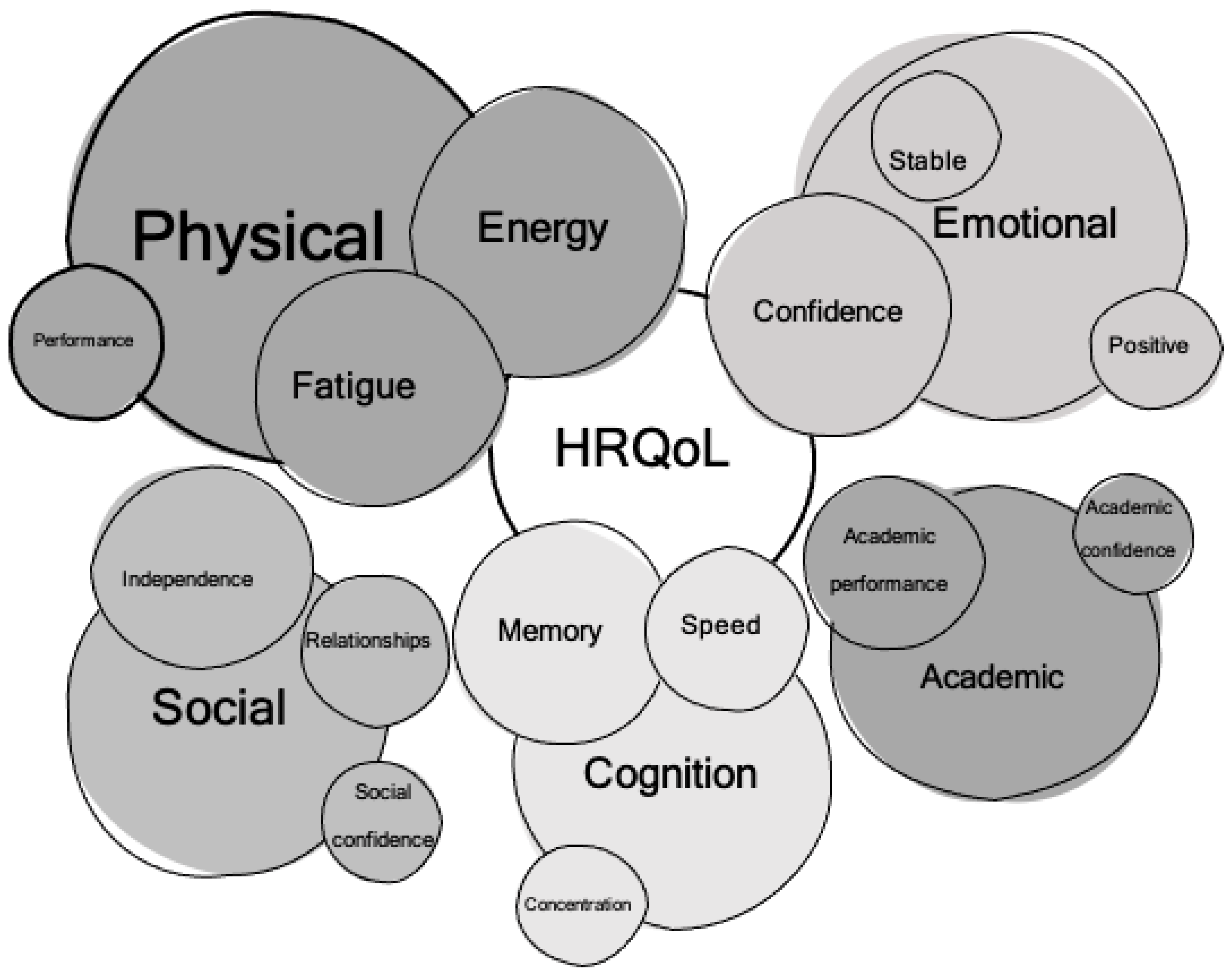 Children 09 01058 g003