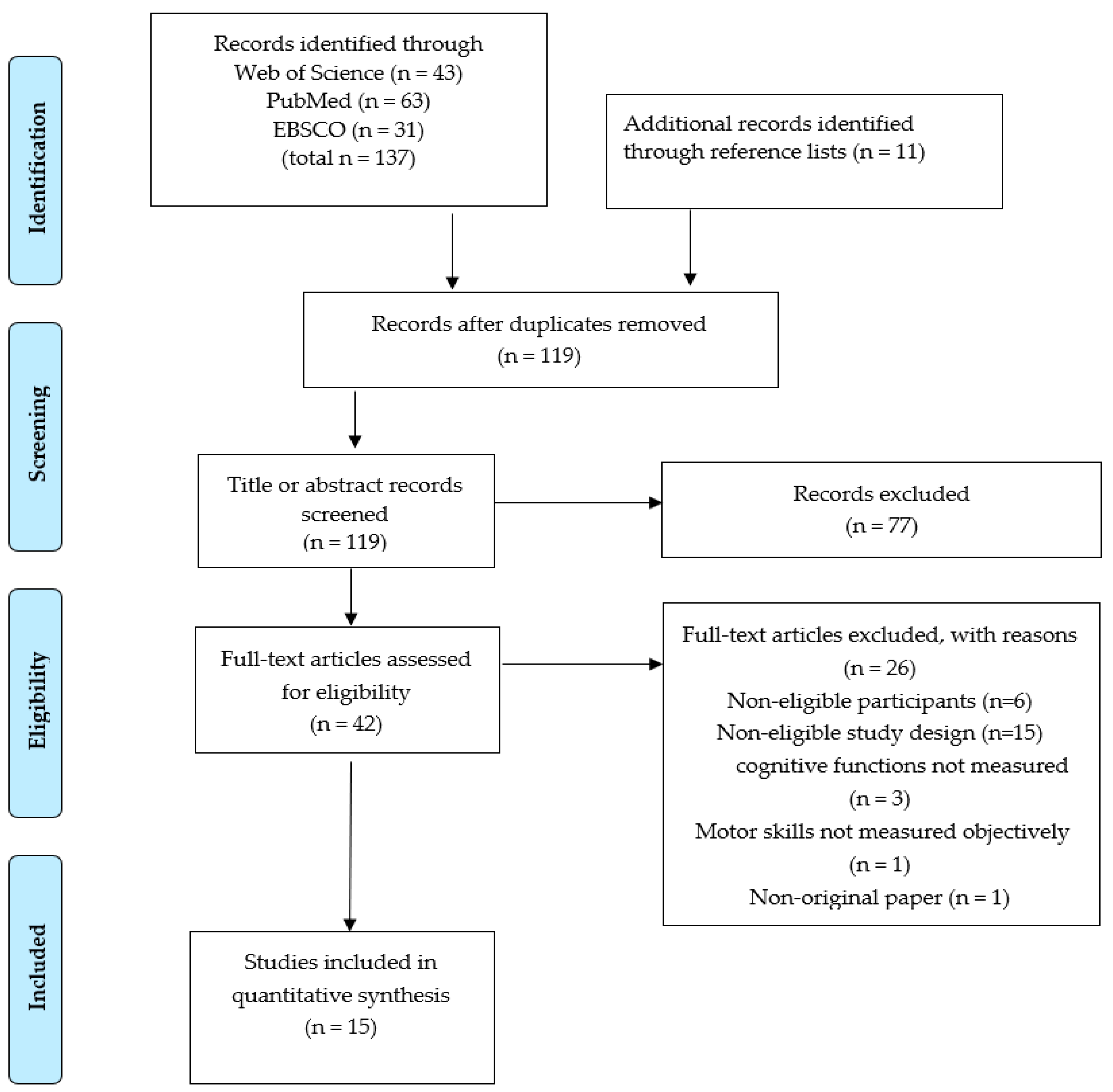 Children 09 01059 g001