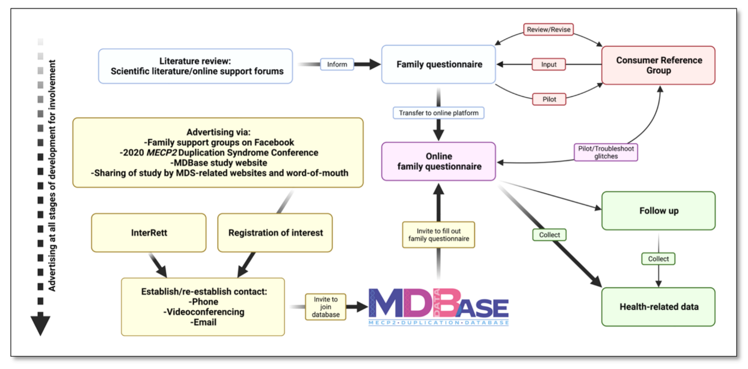 Children 09 01111 g003