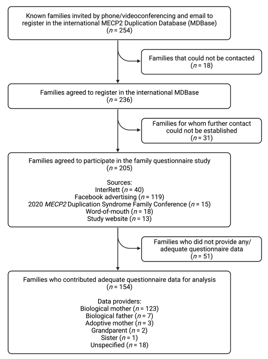 Children 09 01111 g004