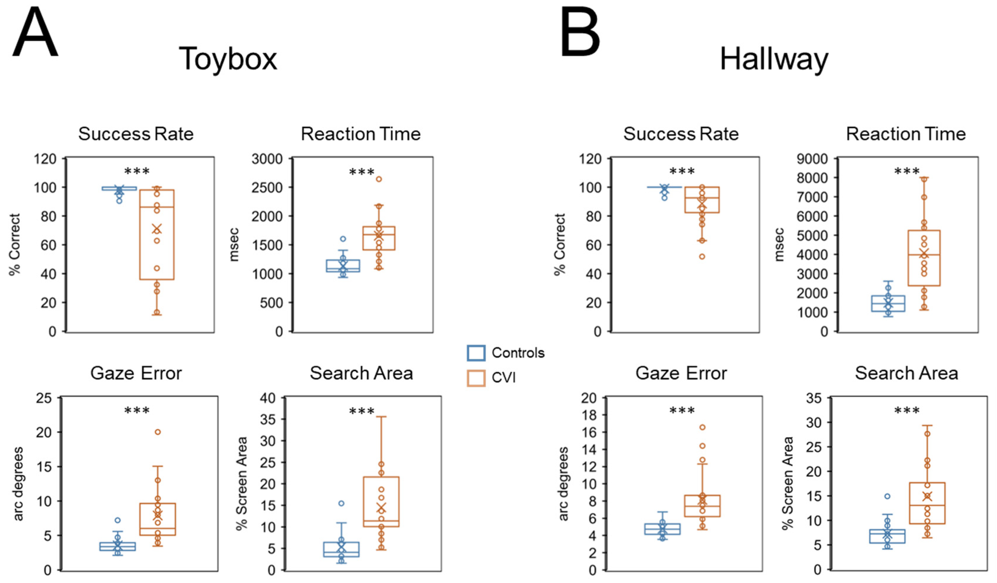 Children 09 01114 g002