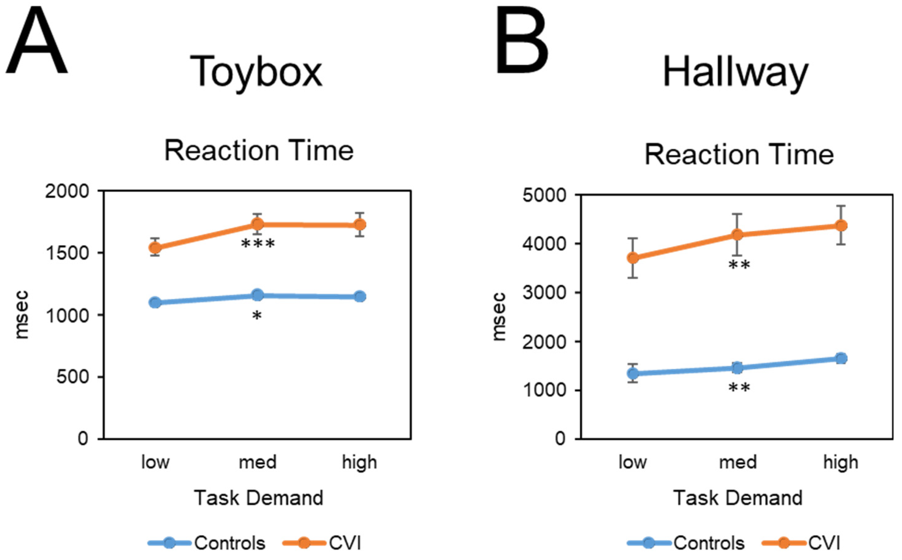 Children 09 01114 g003