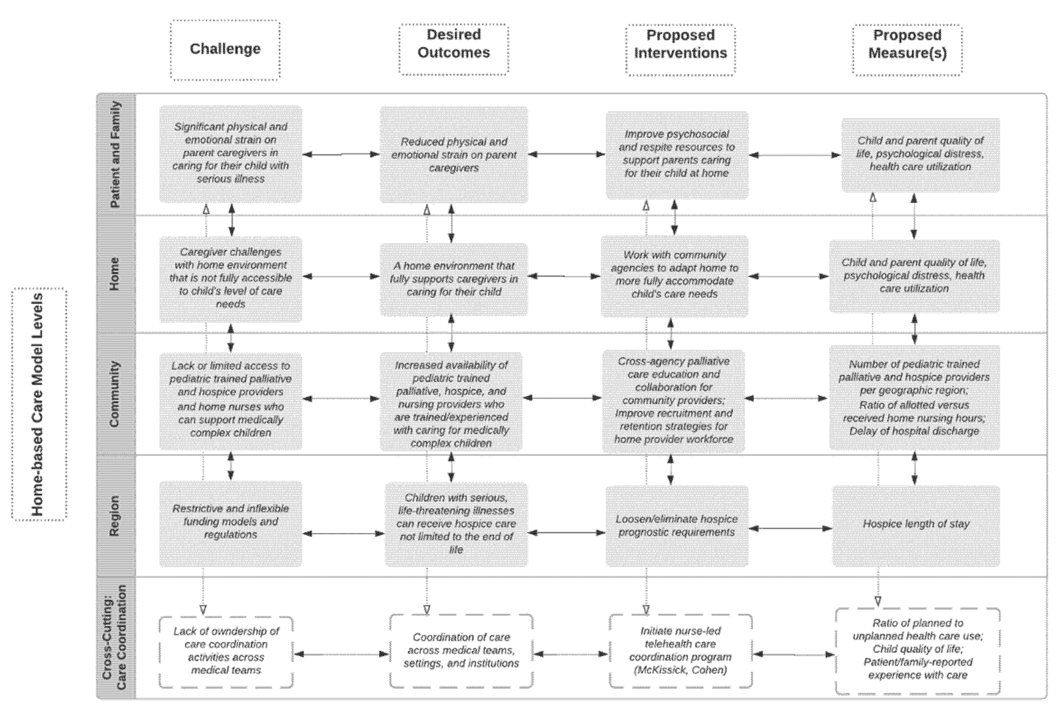 Children 09 01115 g002