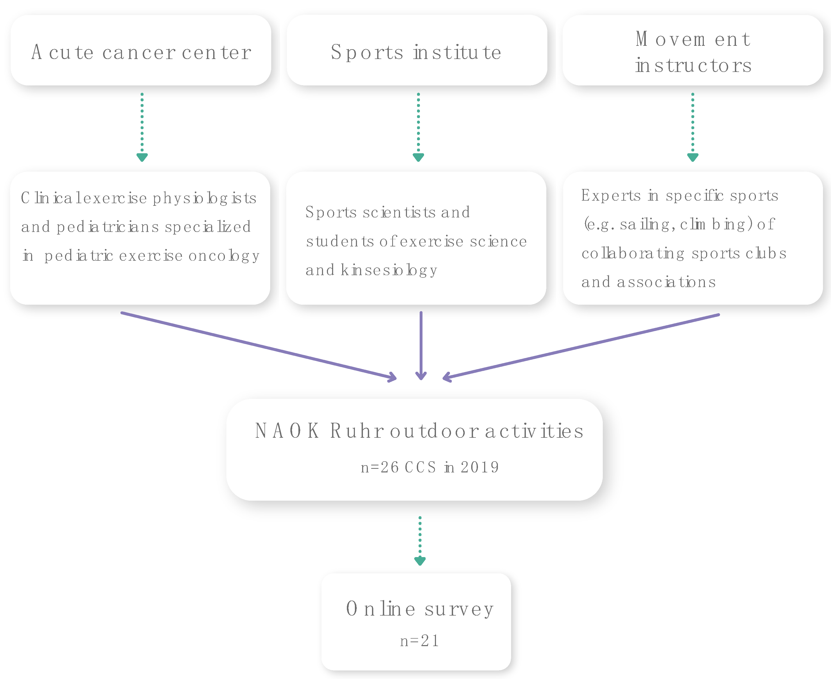 Children 09 01117 g001