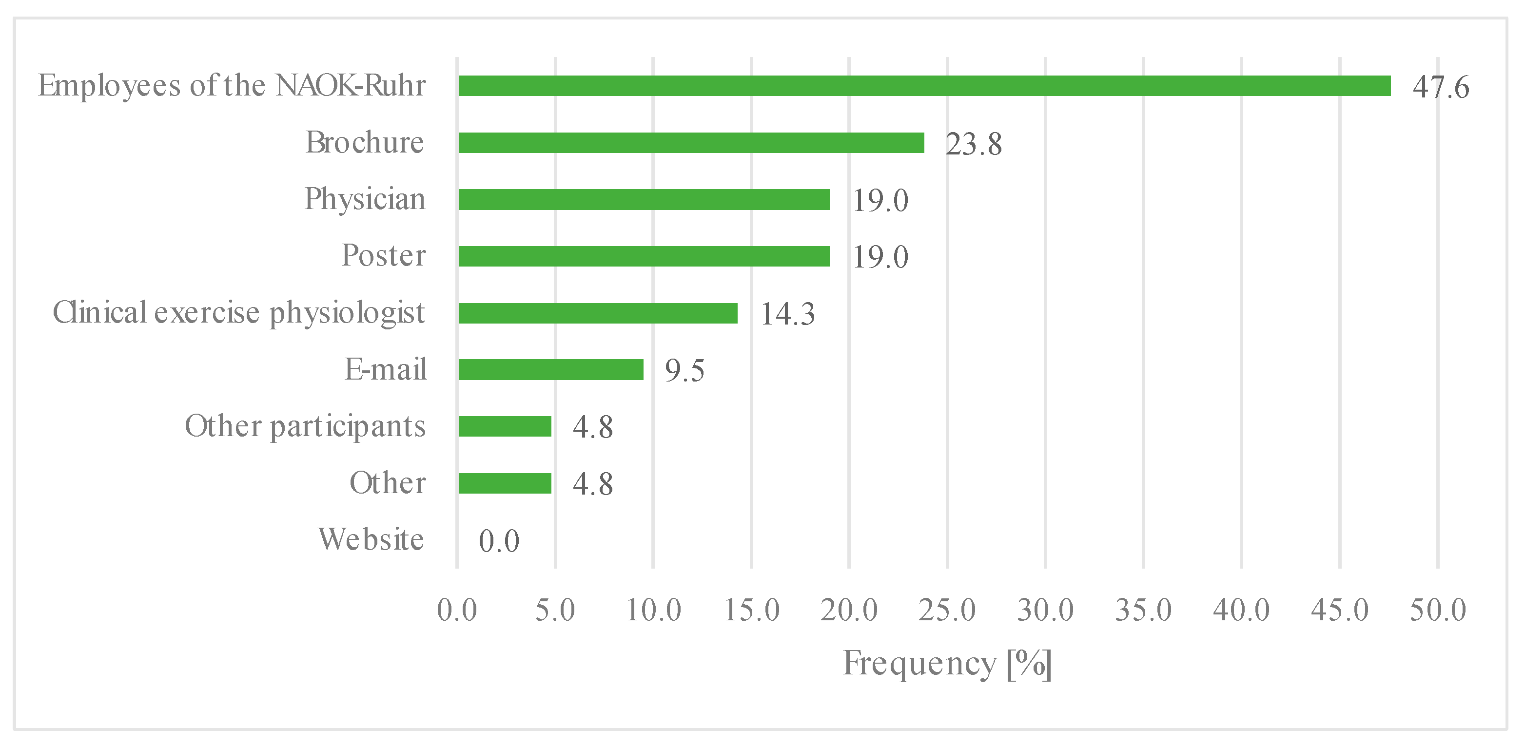 Children 09 01117 g002