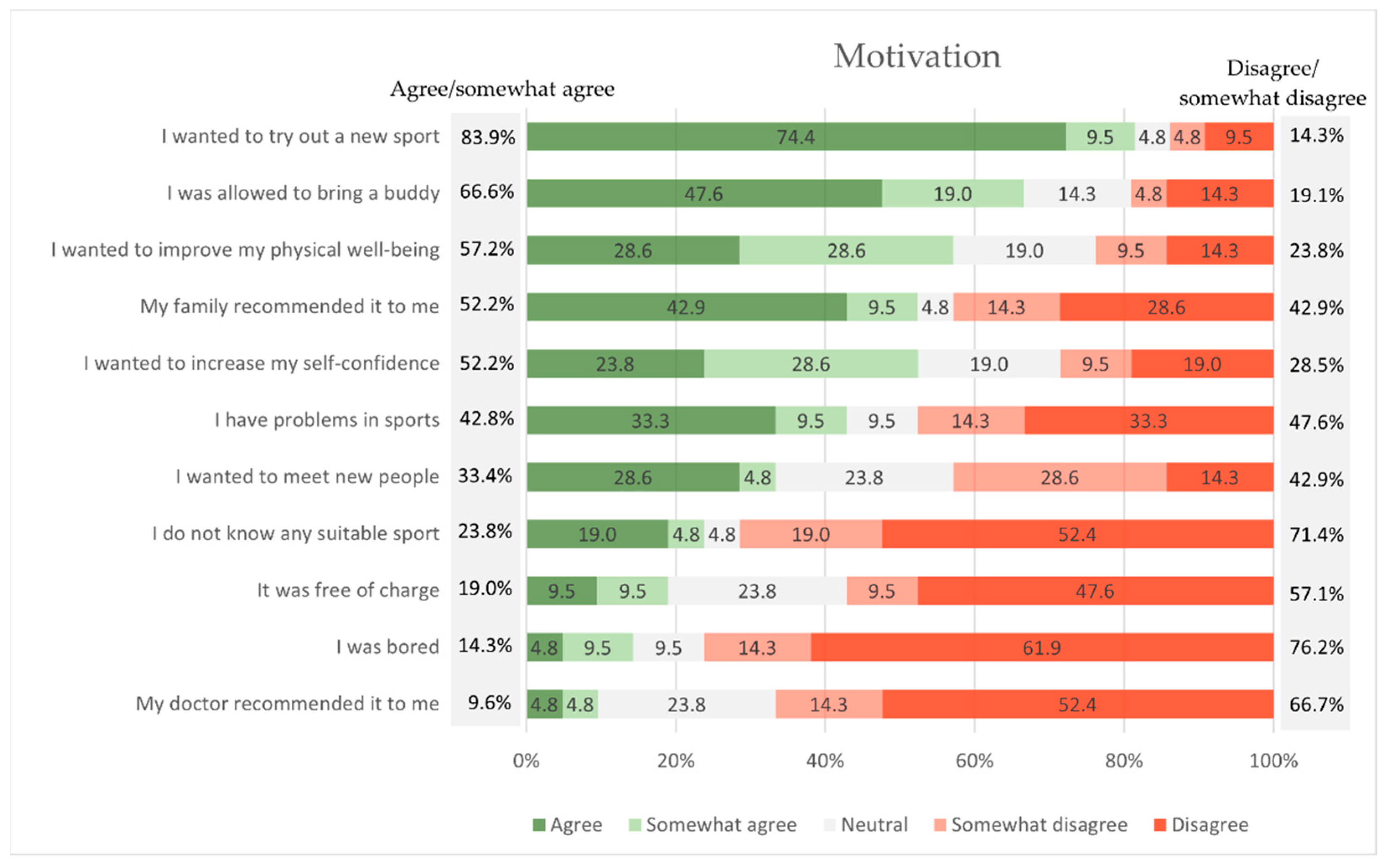 Children 09 01117 g003