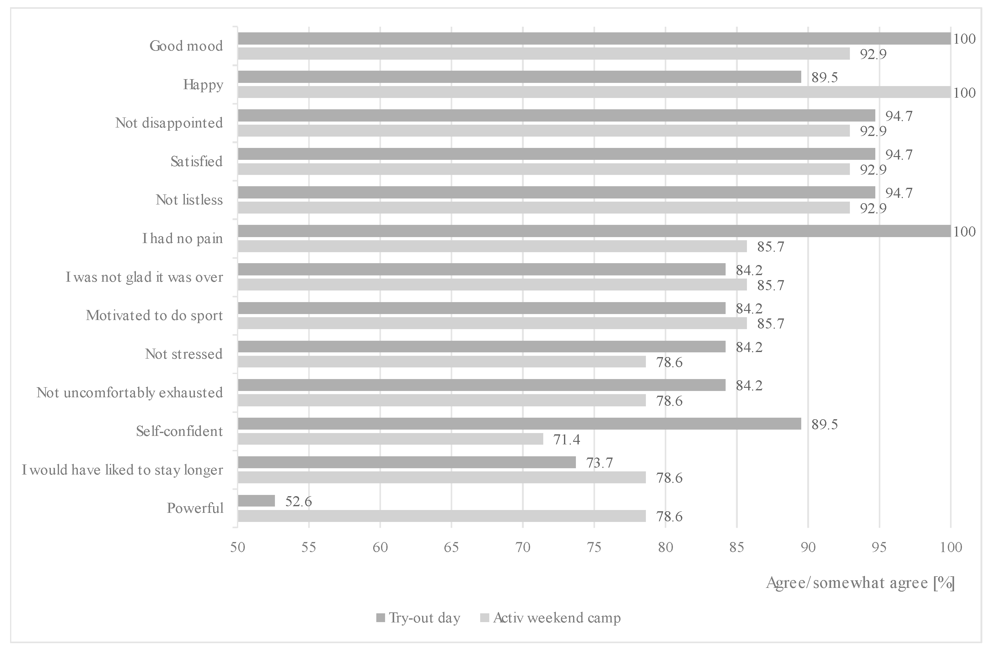 Children 09 01117 g004