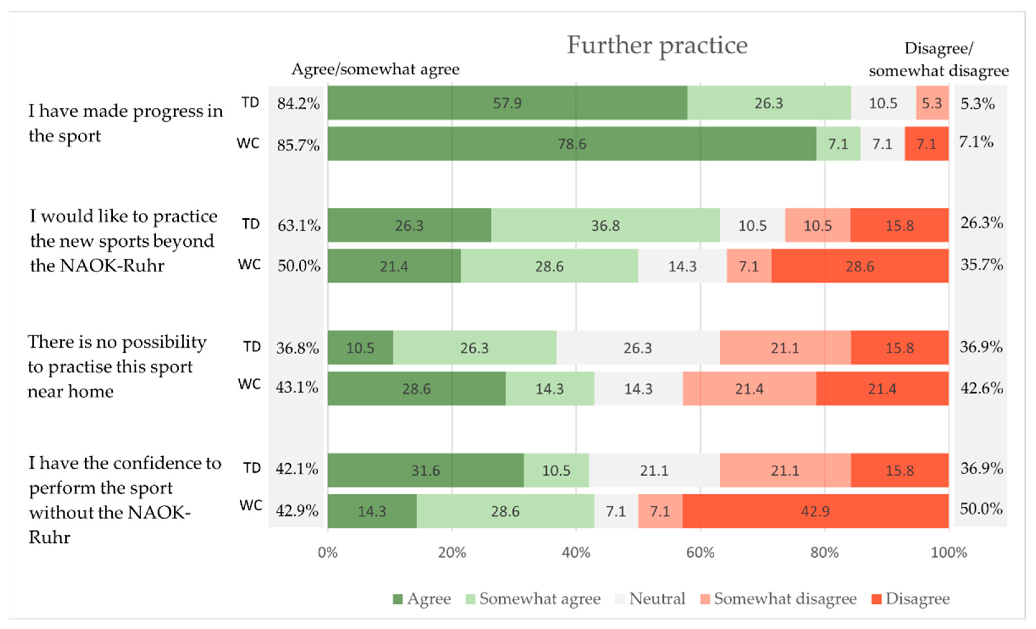 Children 09 01117 g005