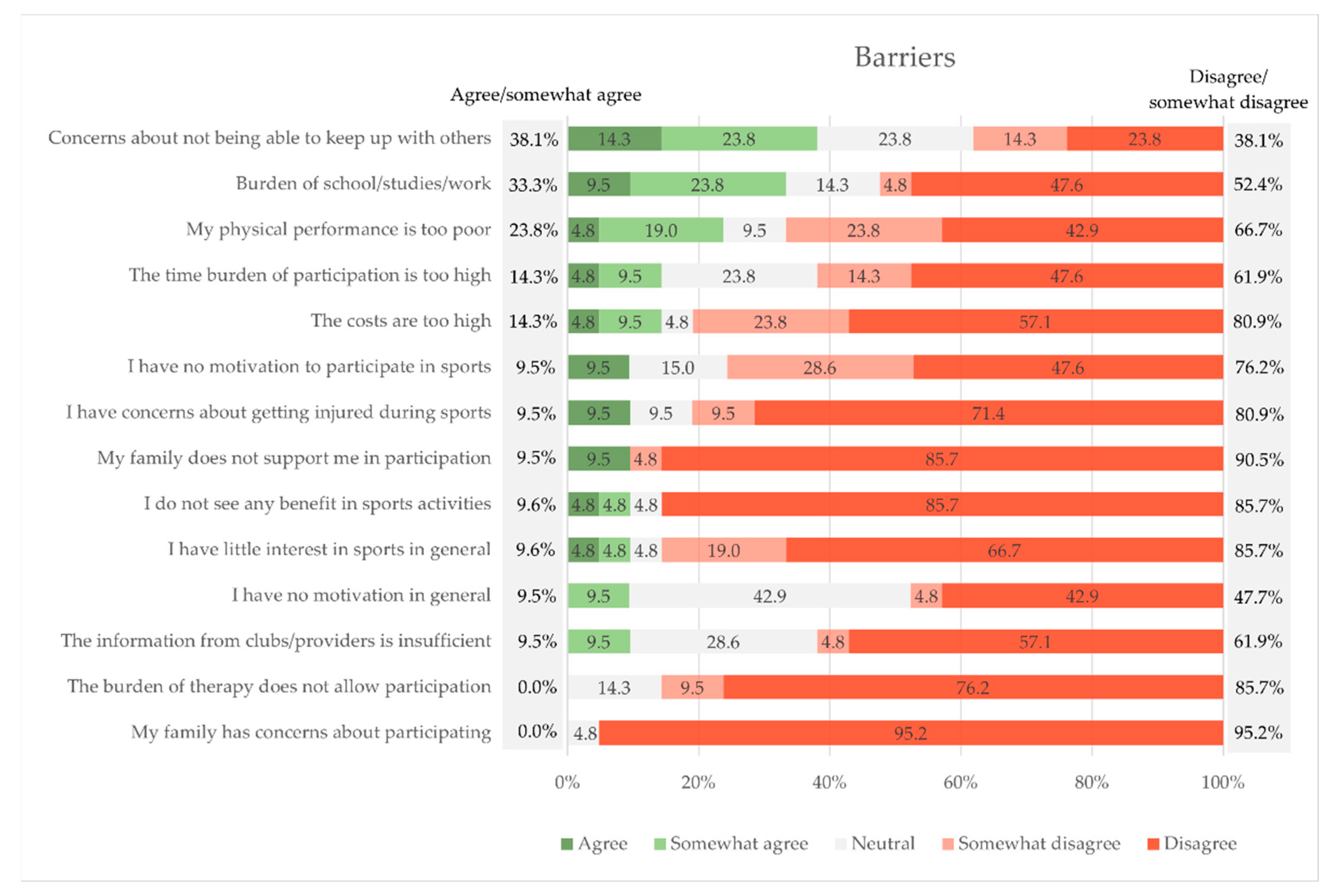 Children 09 01117 g006