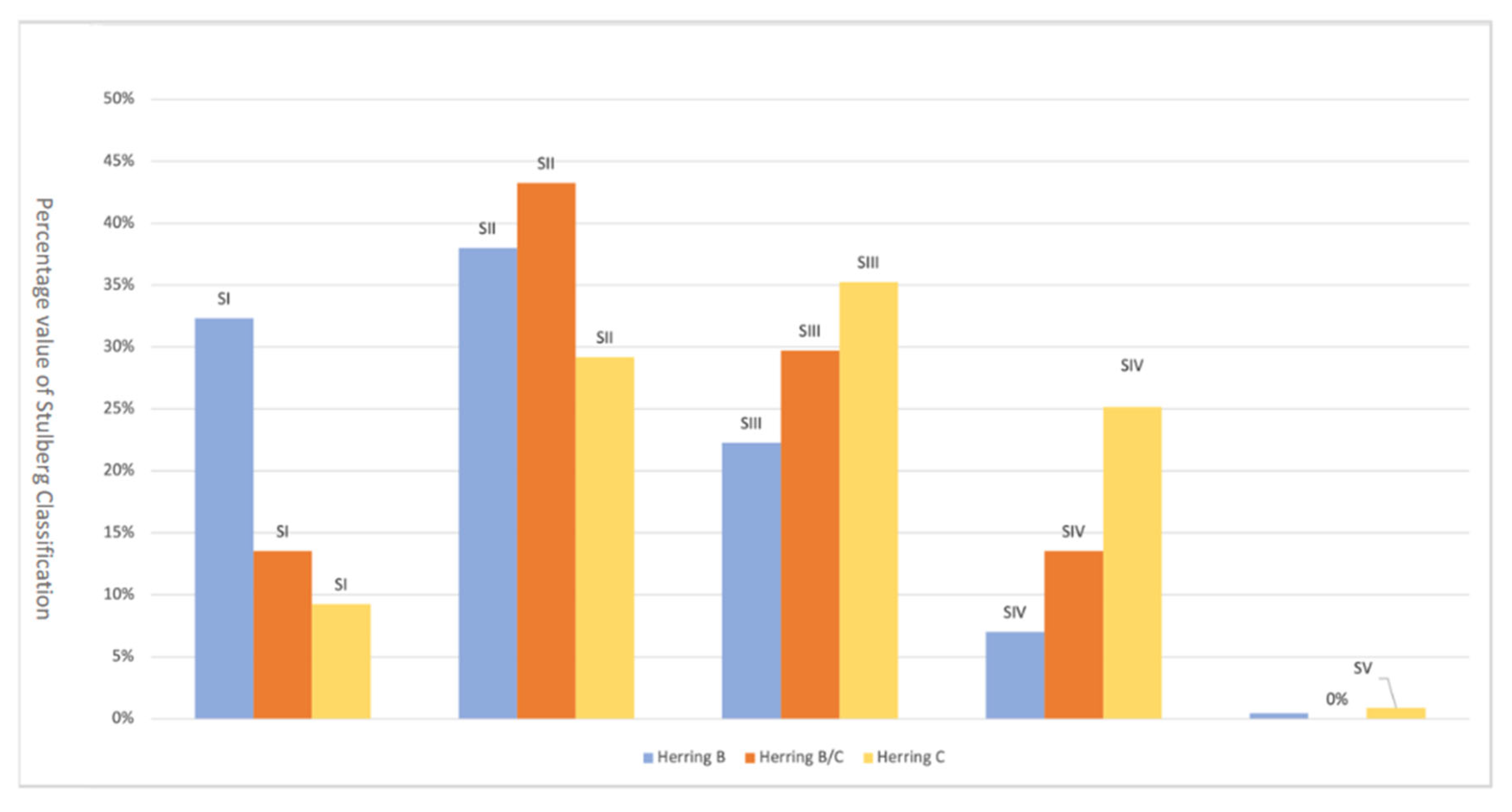 Children 09 01121 g003