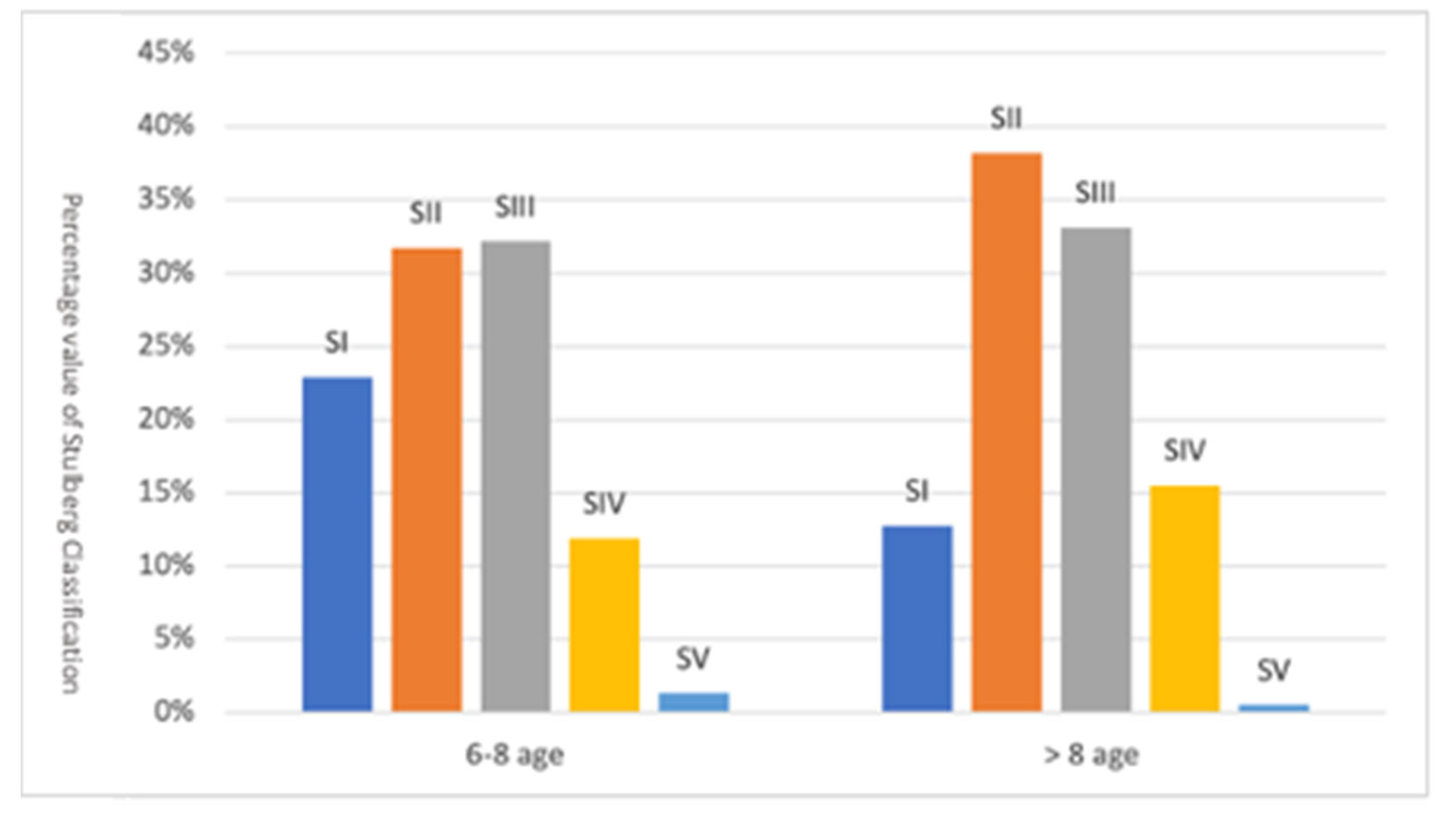 Children 09 01121 g005