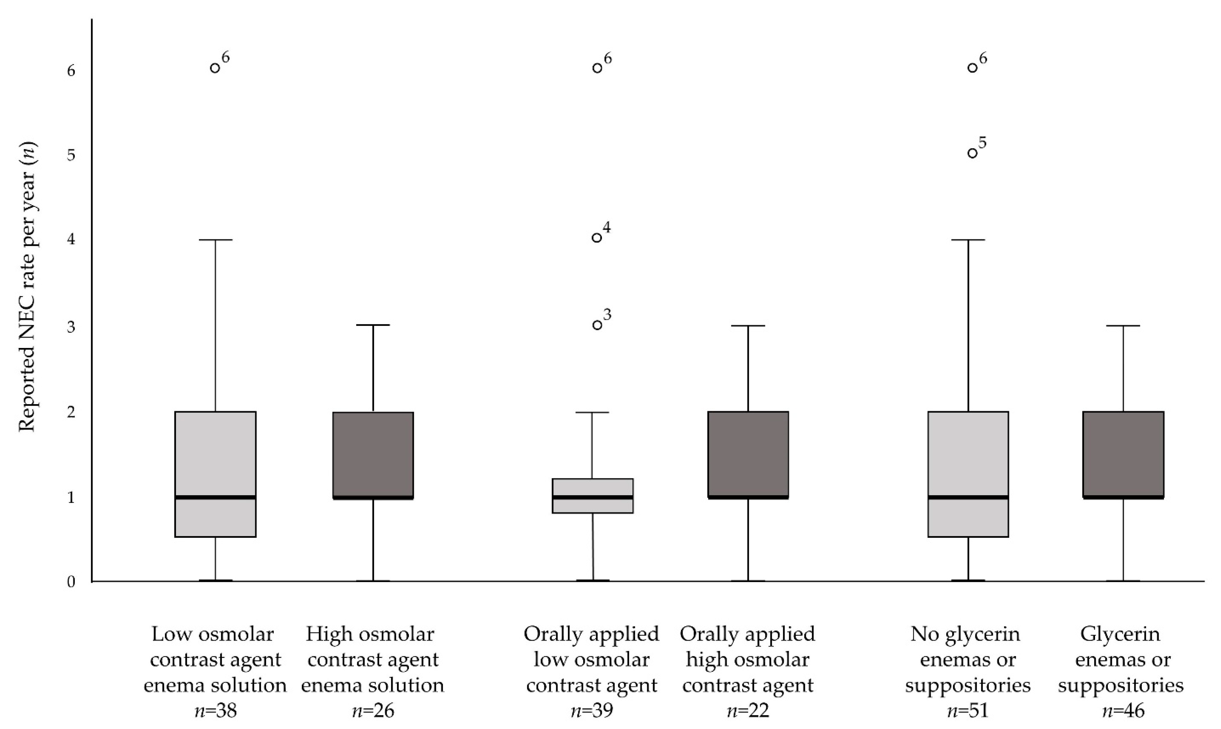 Children 09 01122 g001