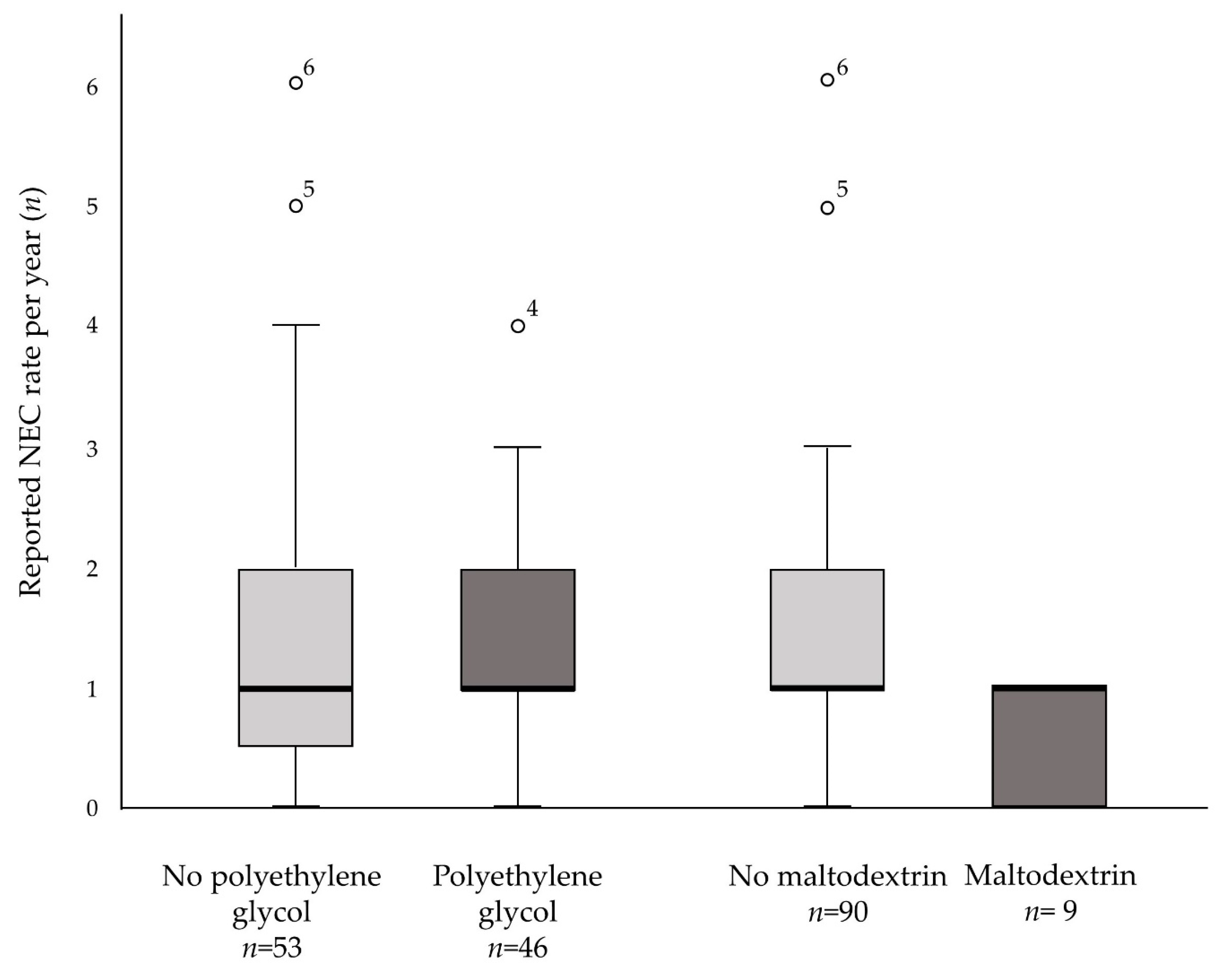 Children 09 01122 g002