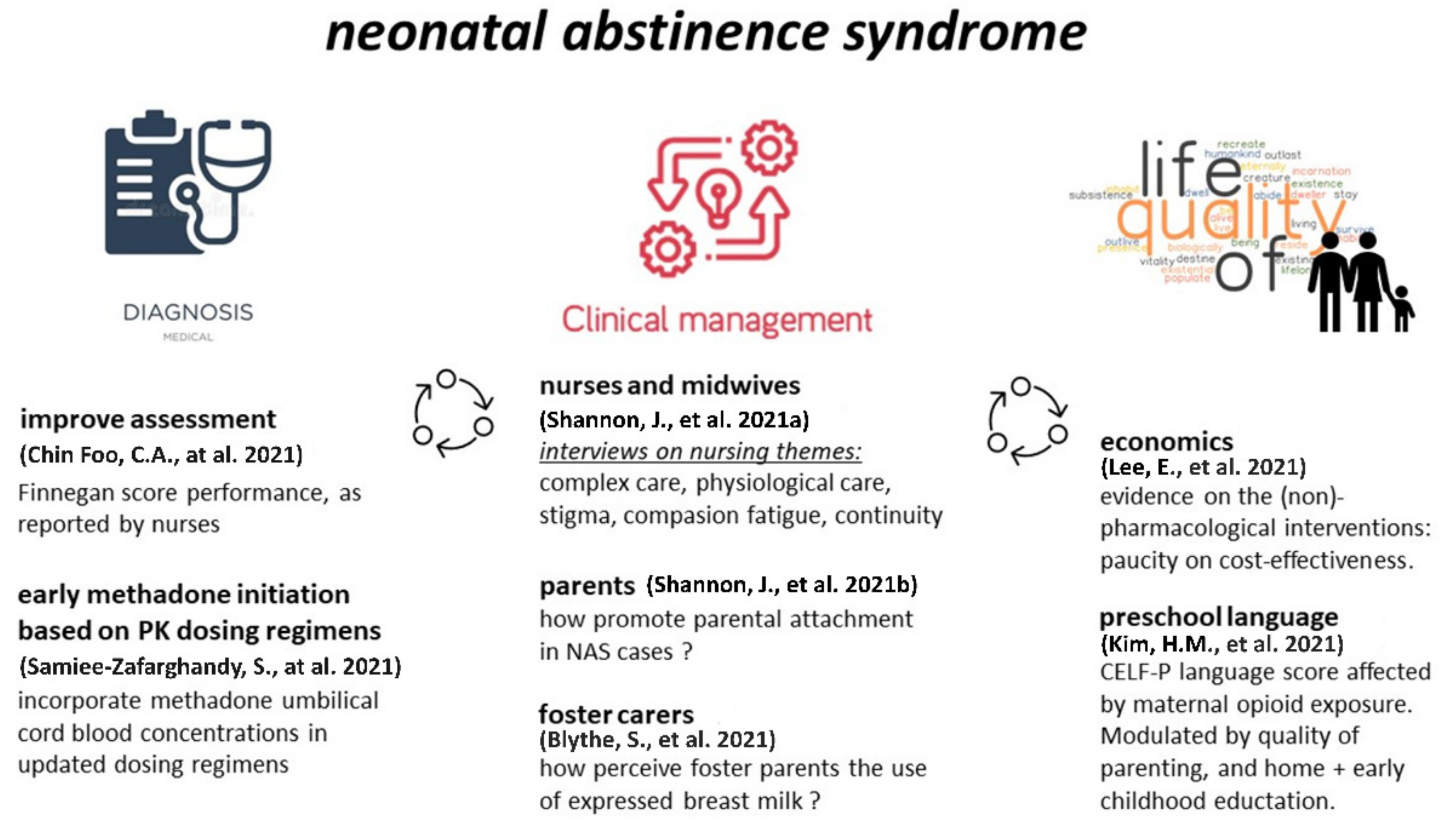 Children 09 01151 g001