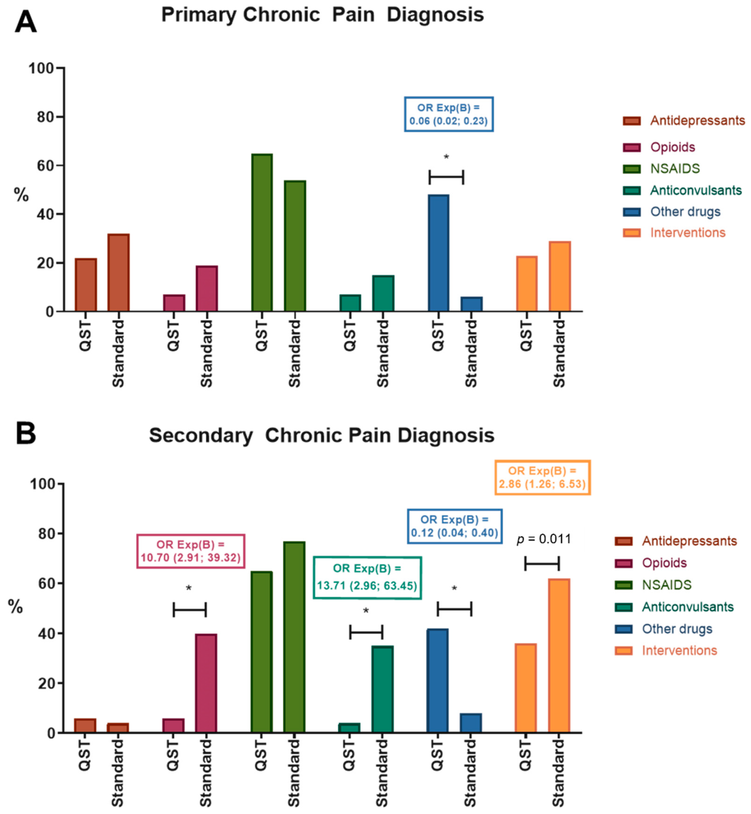 Children 09 01157 g004