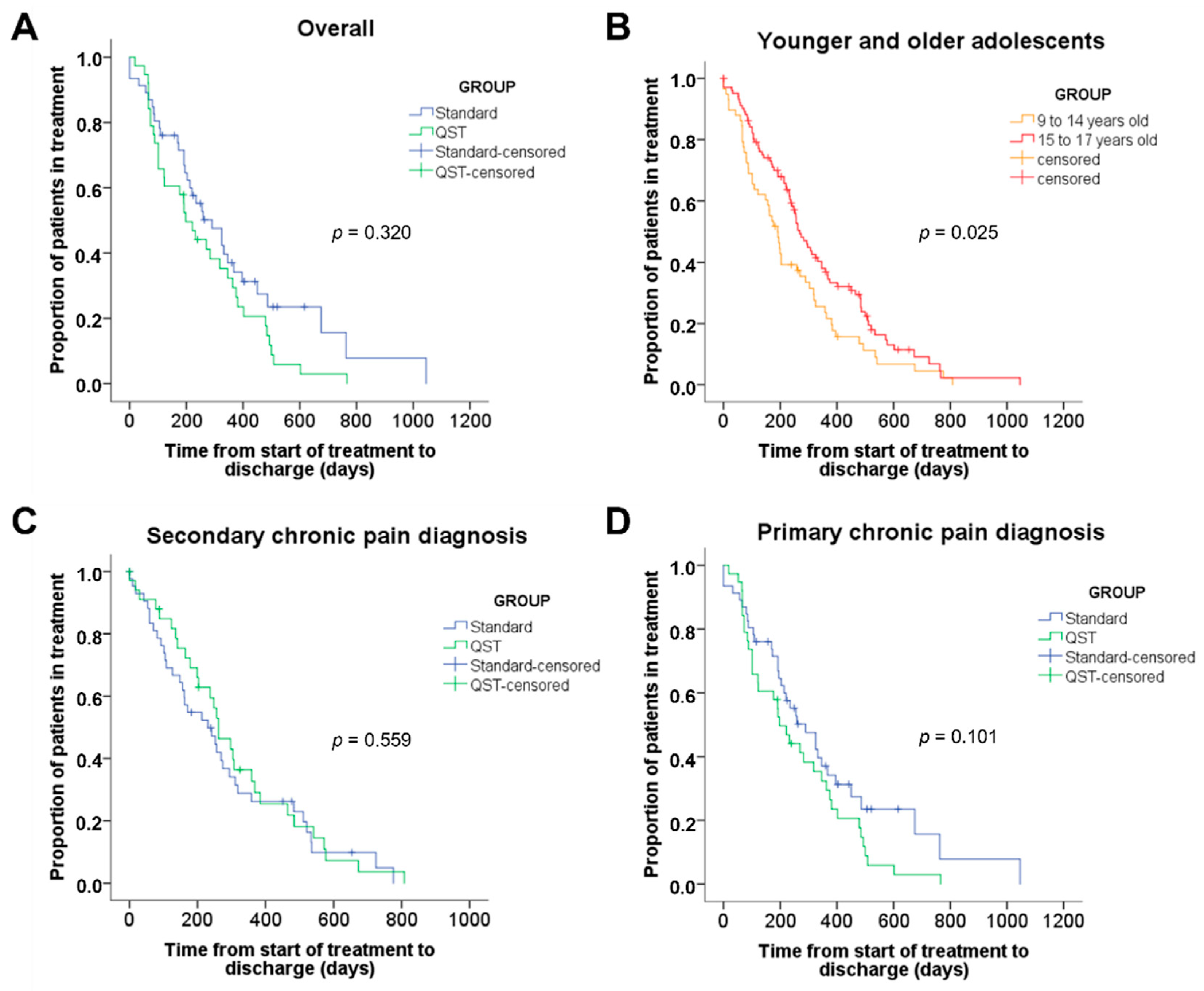 Children 09 01157 g005