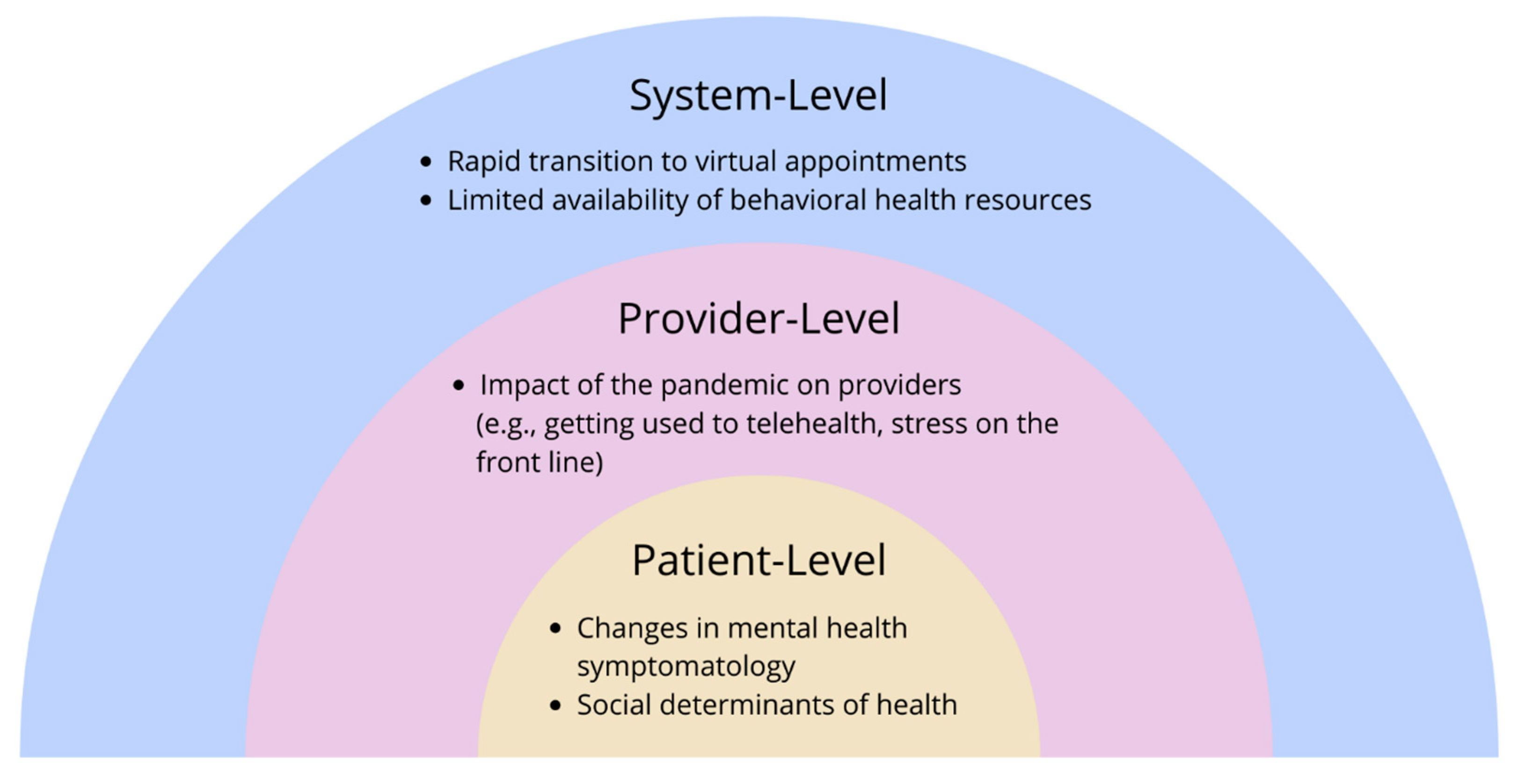 Children 09 01167 g001