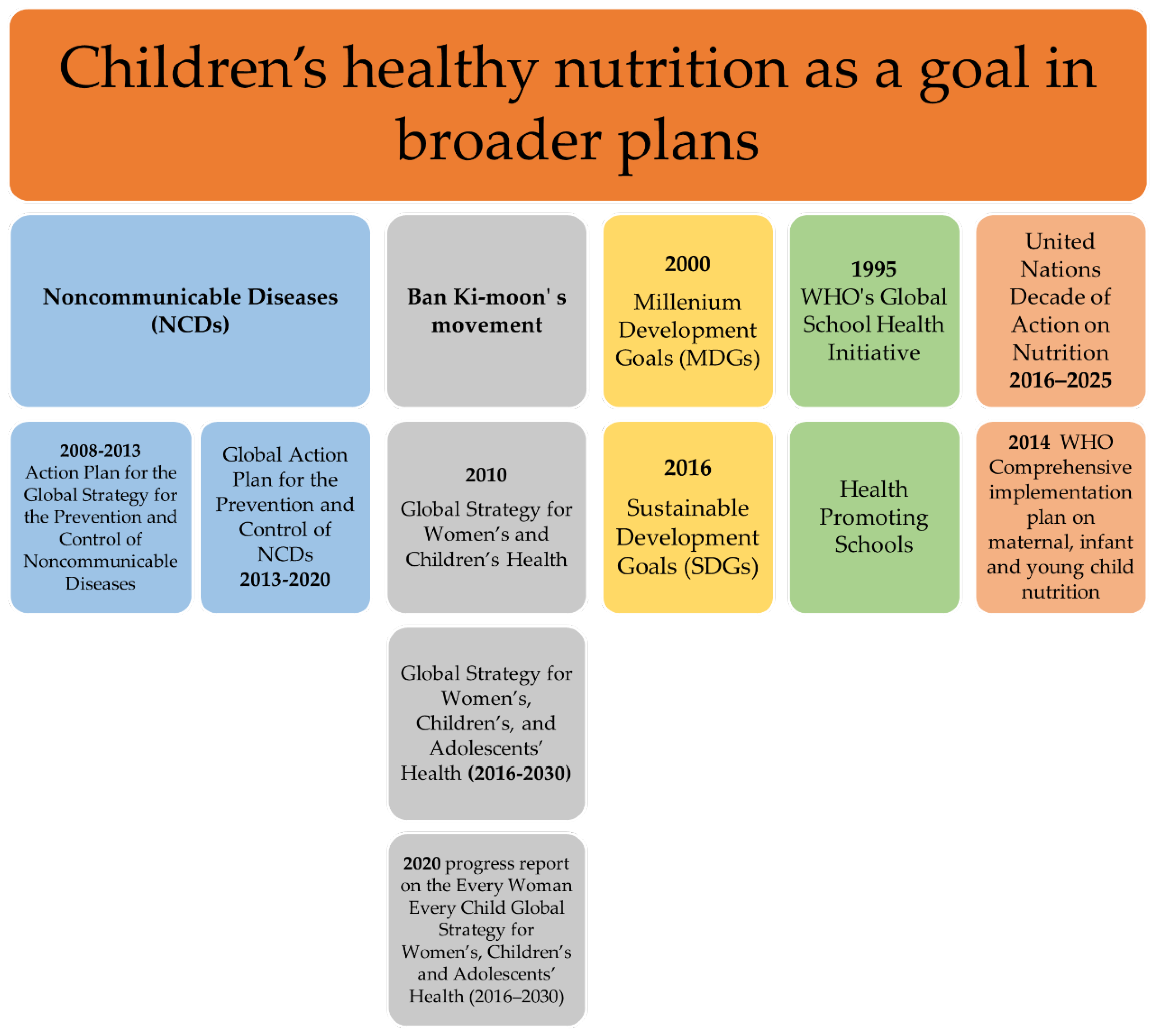 Children 09 01179 g002