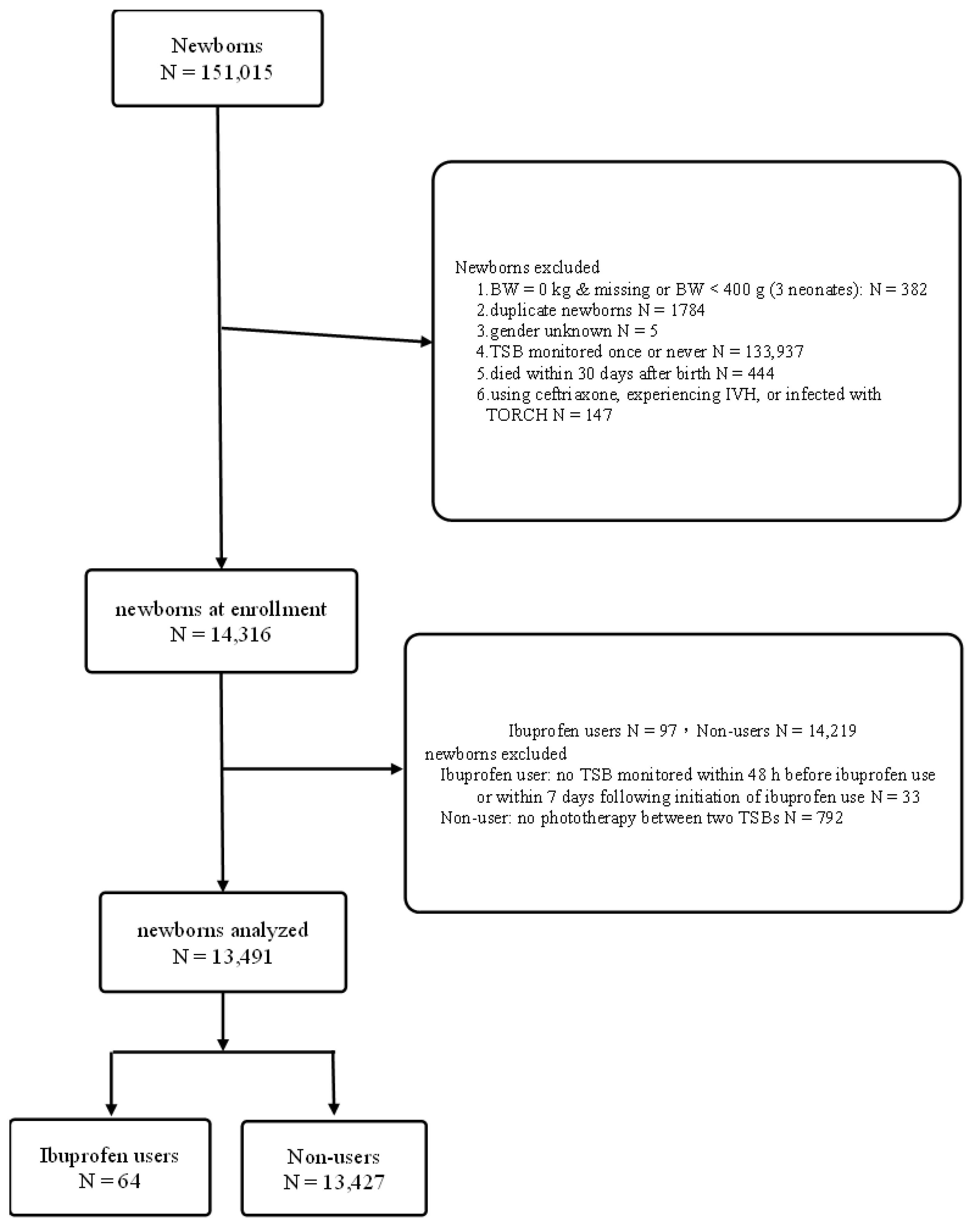 Children 09 01184 g001