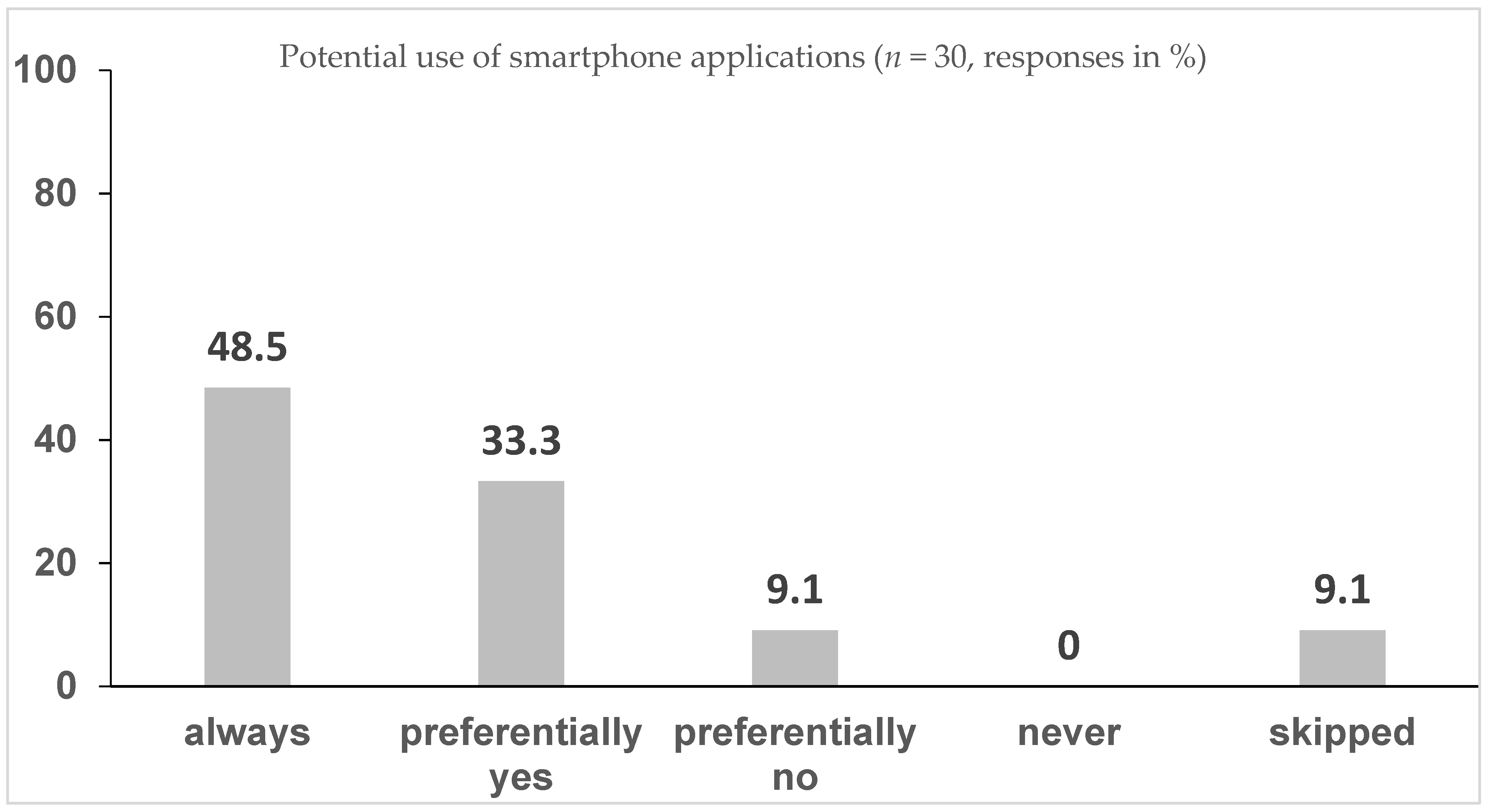 Children 09 01197 g003