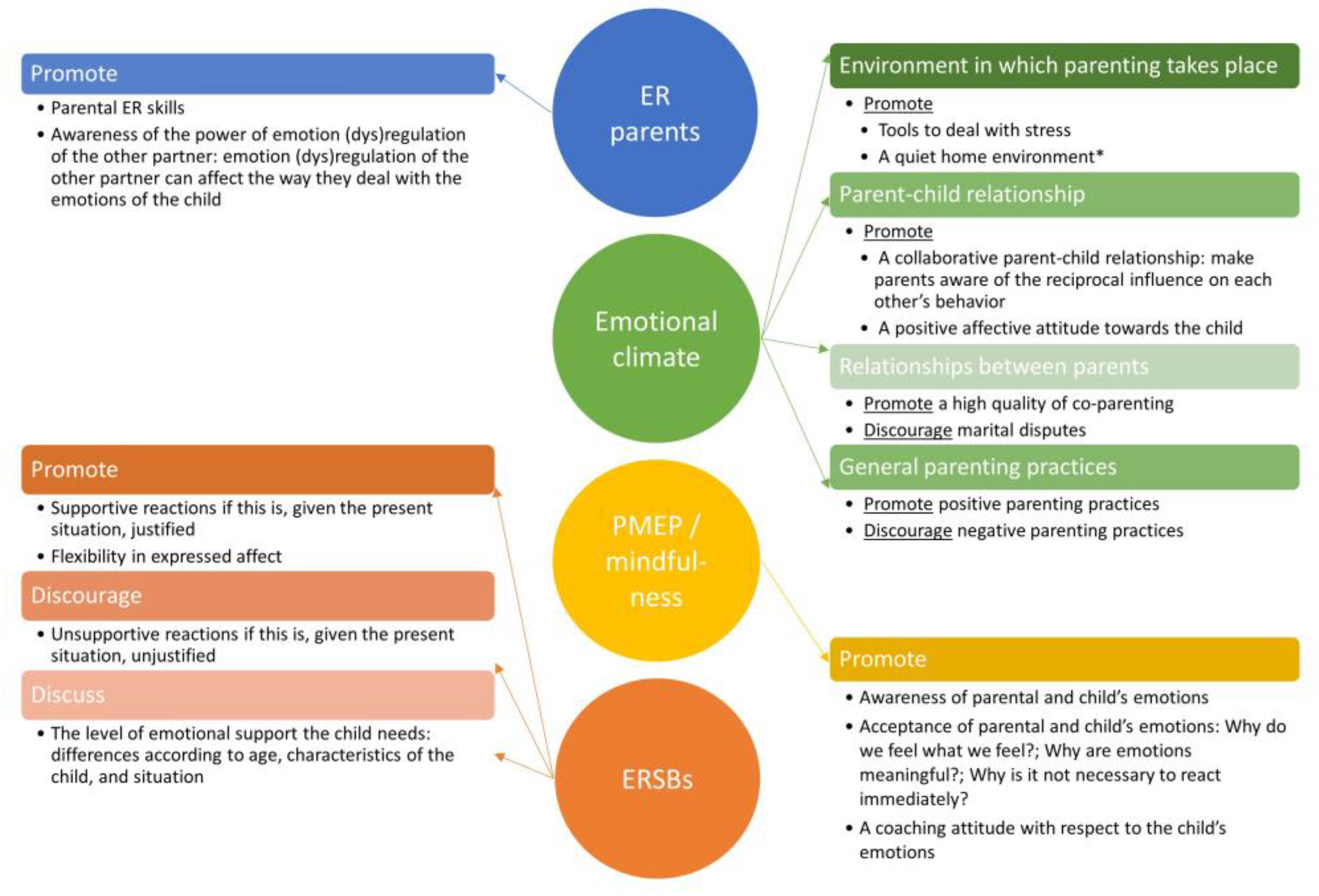 Children 09 01200 g003