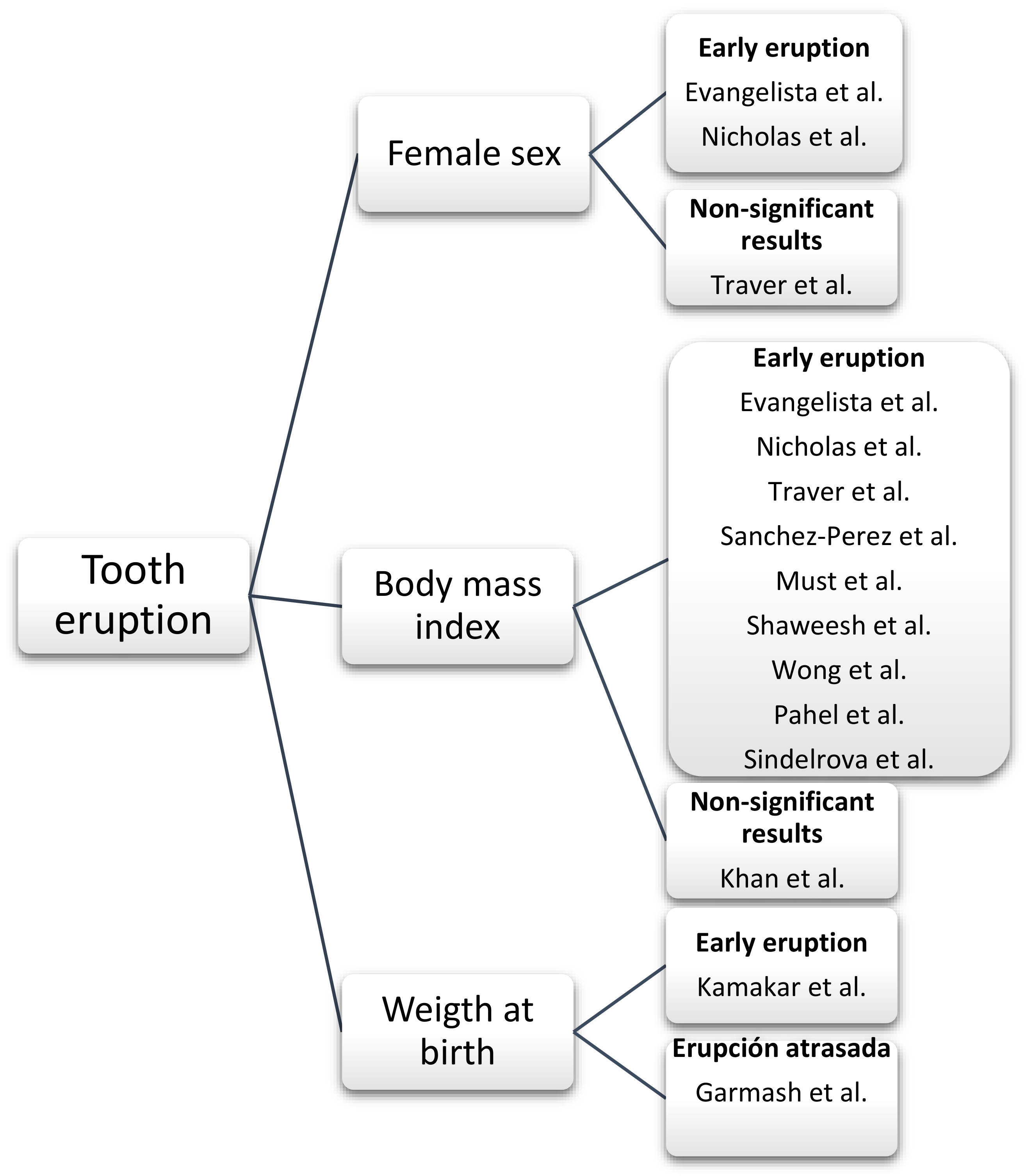 Children 09 01209 g002