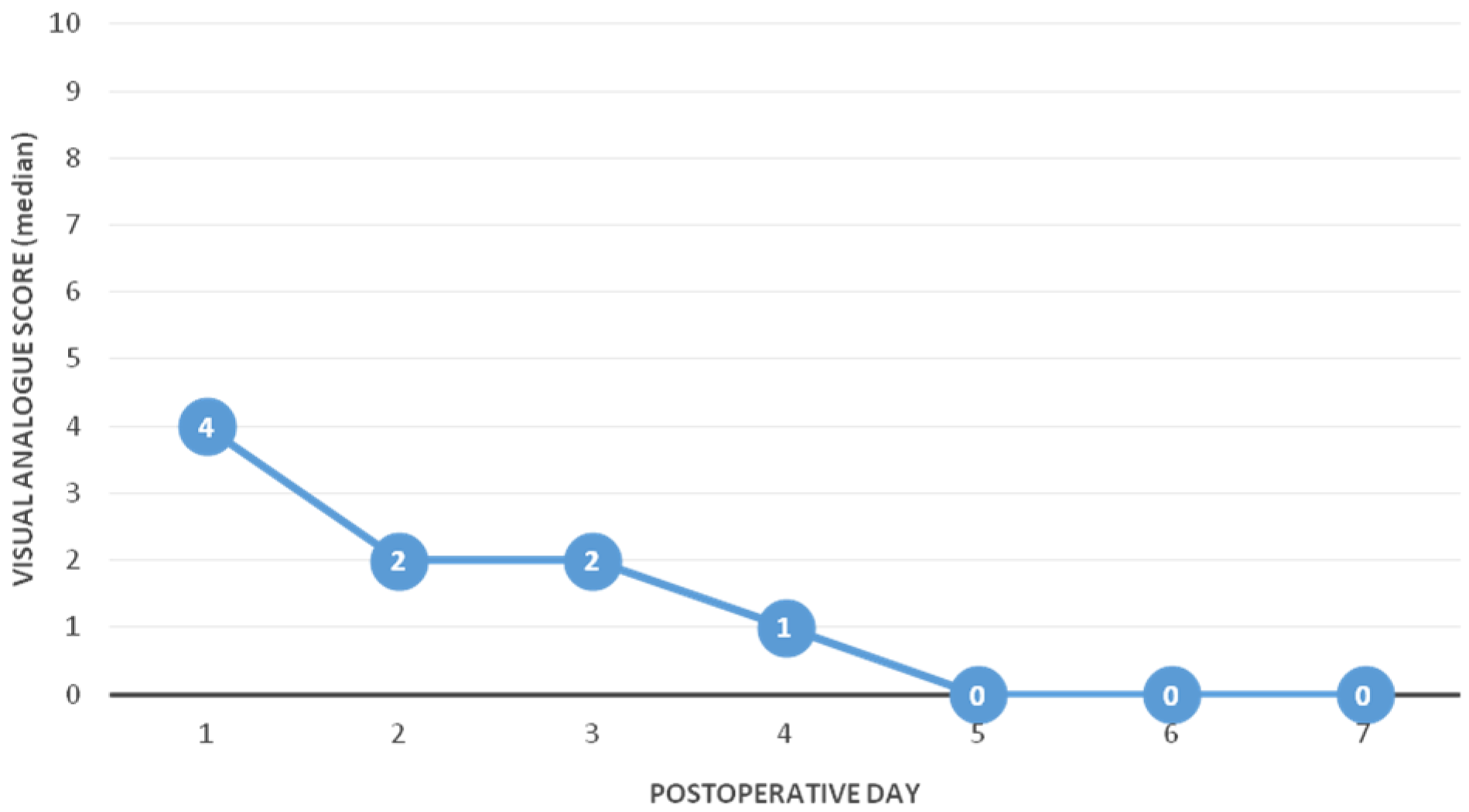 Children 09 01220 g001 Children 09 01220 g001