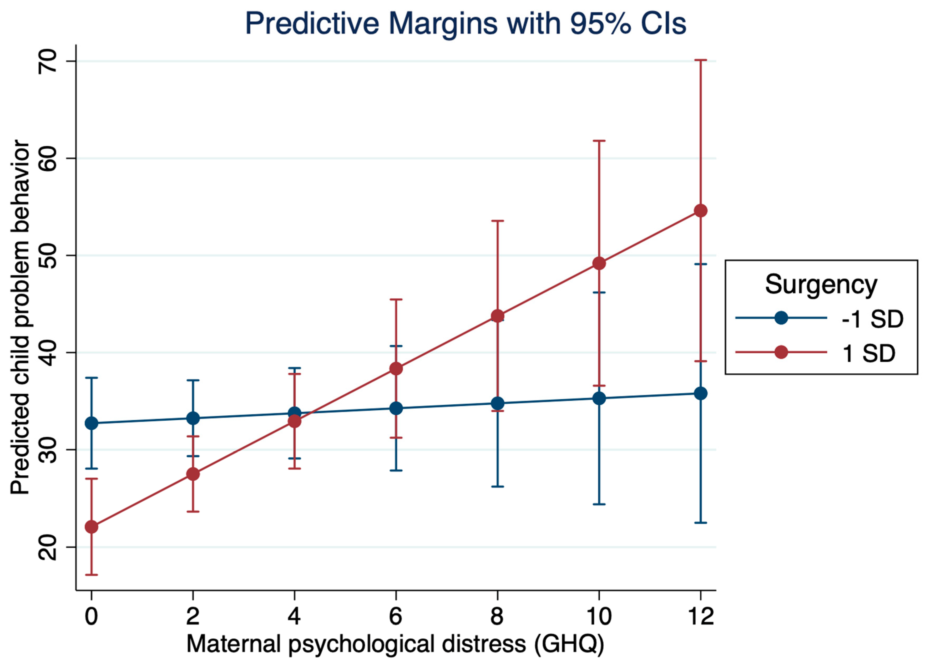 Children 09 01227 g001