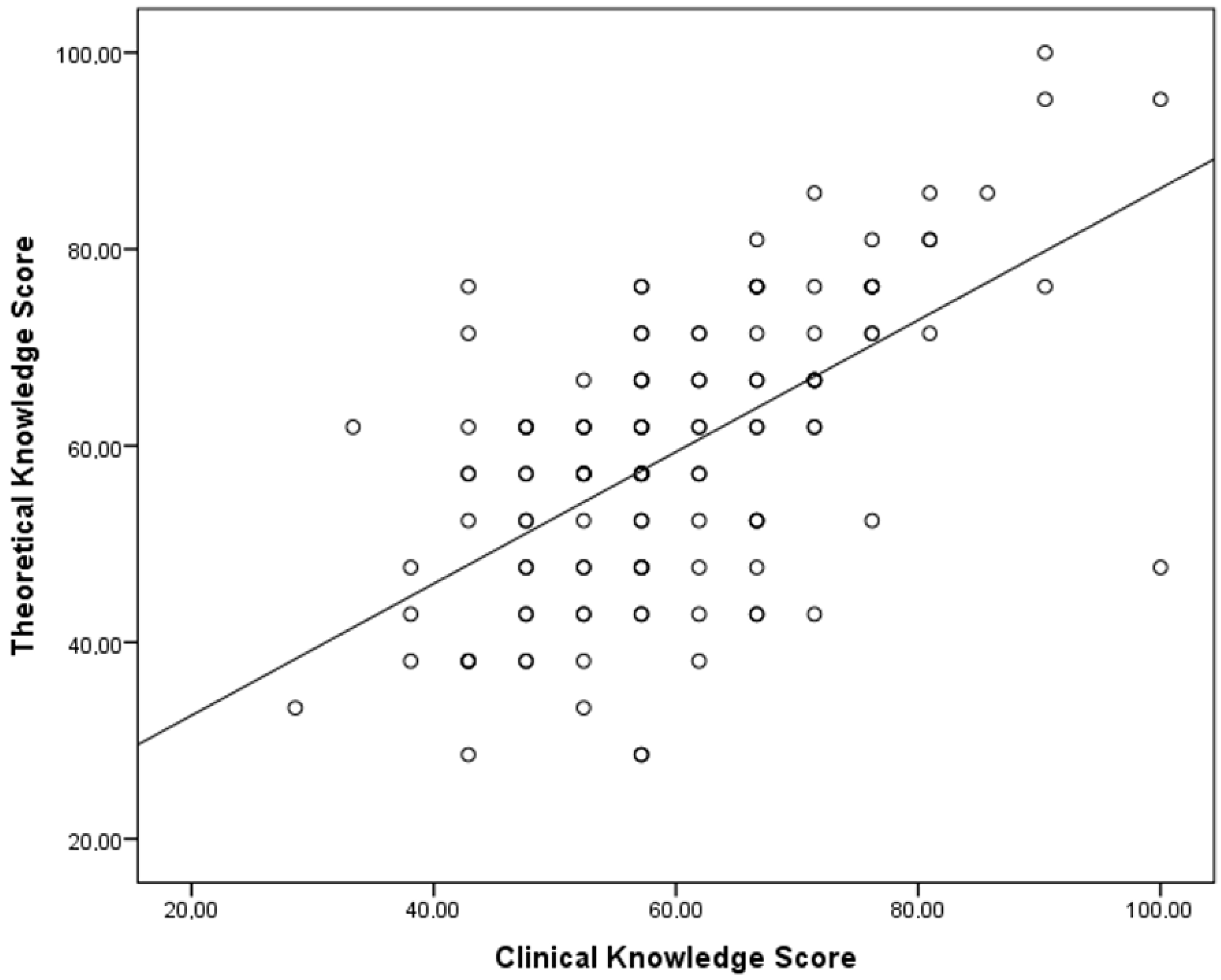 Children 09 01235 g002