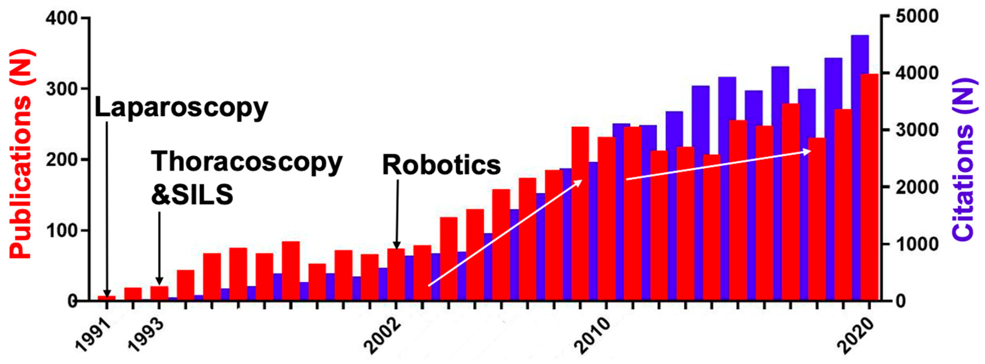 Children 09 01264 g001