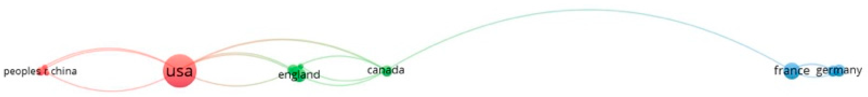 Children 09 01264 g003