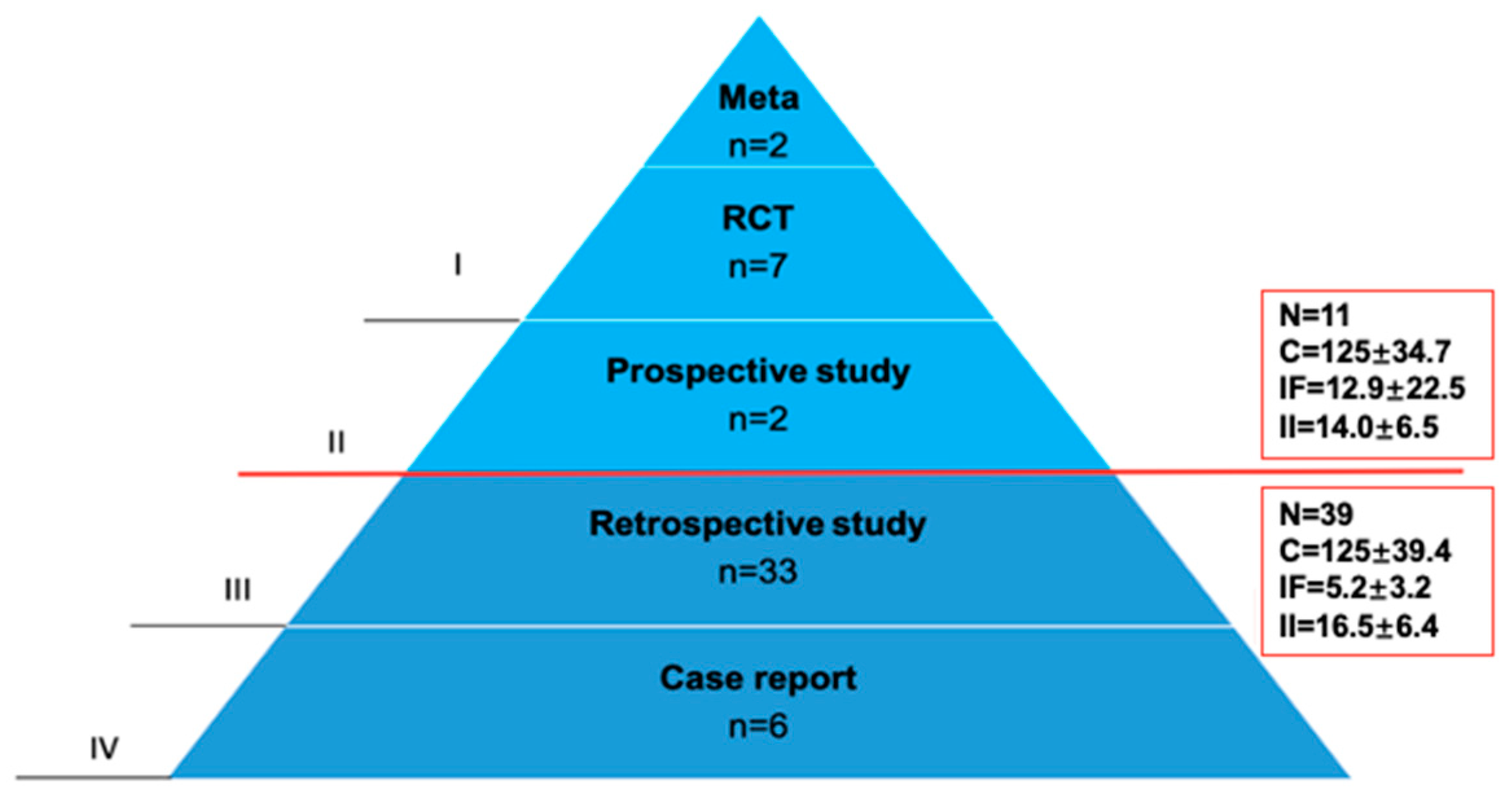 Children 09 01264 g004