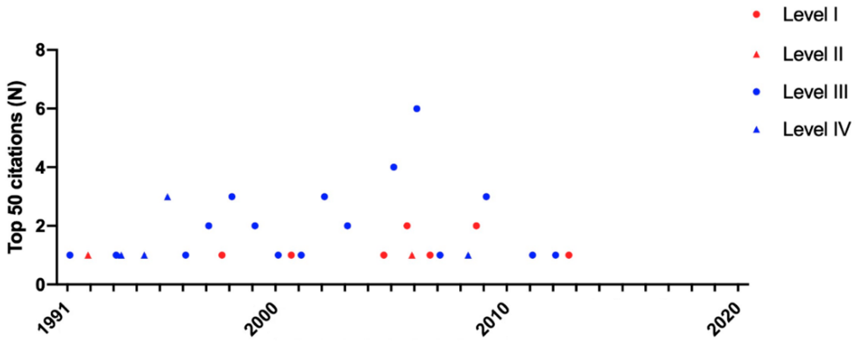 Children 09 01264 g005