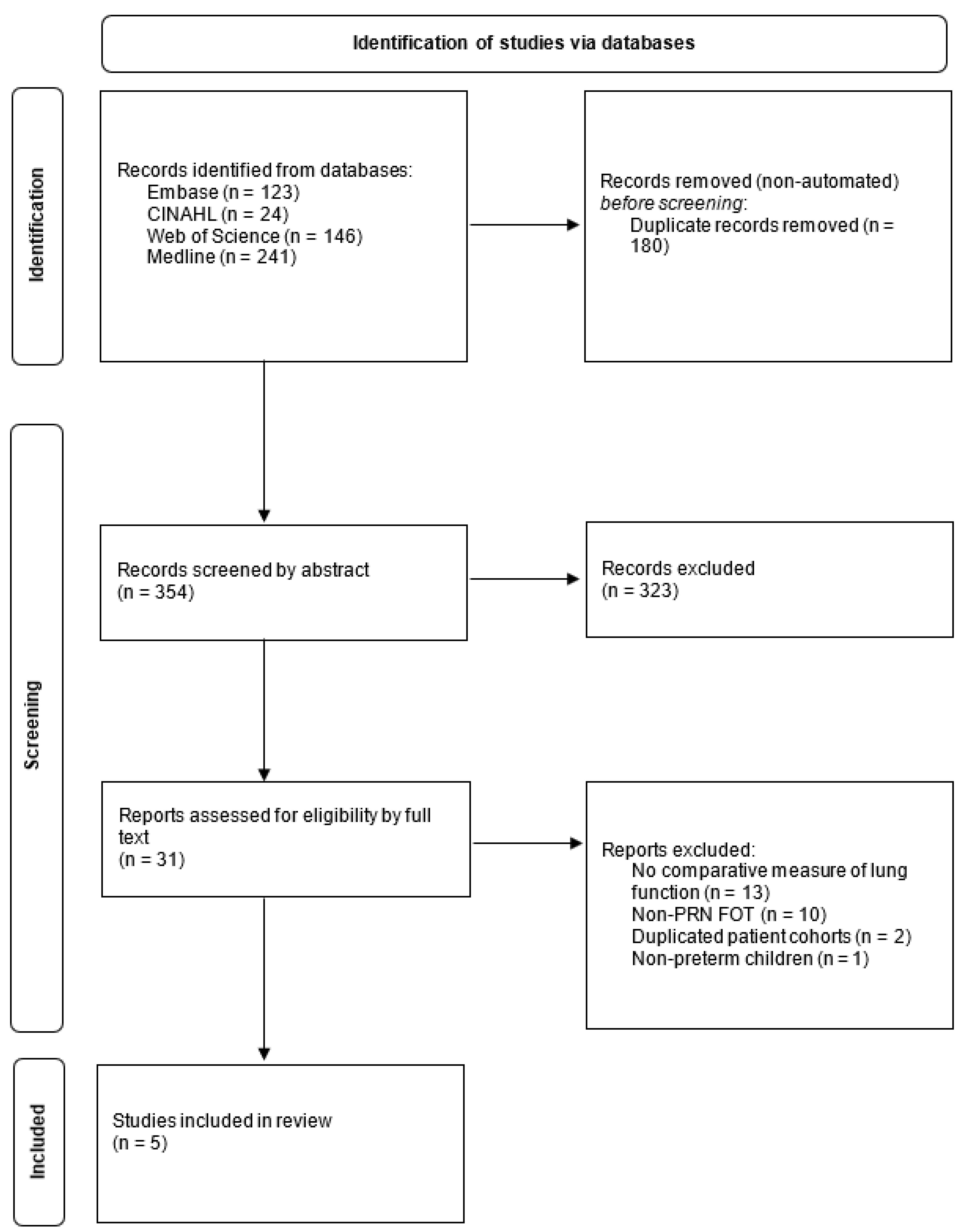 Children 09 01267 g001